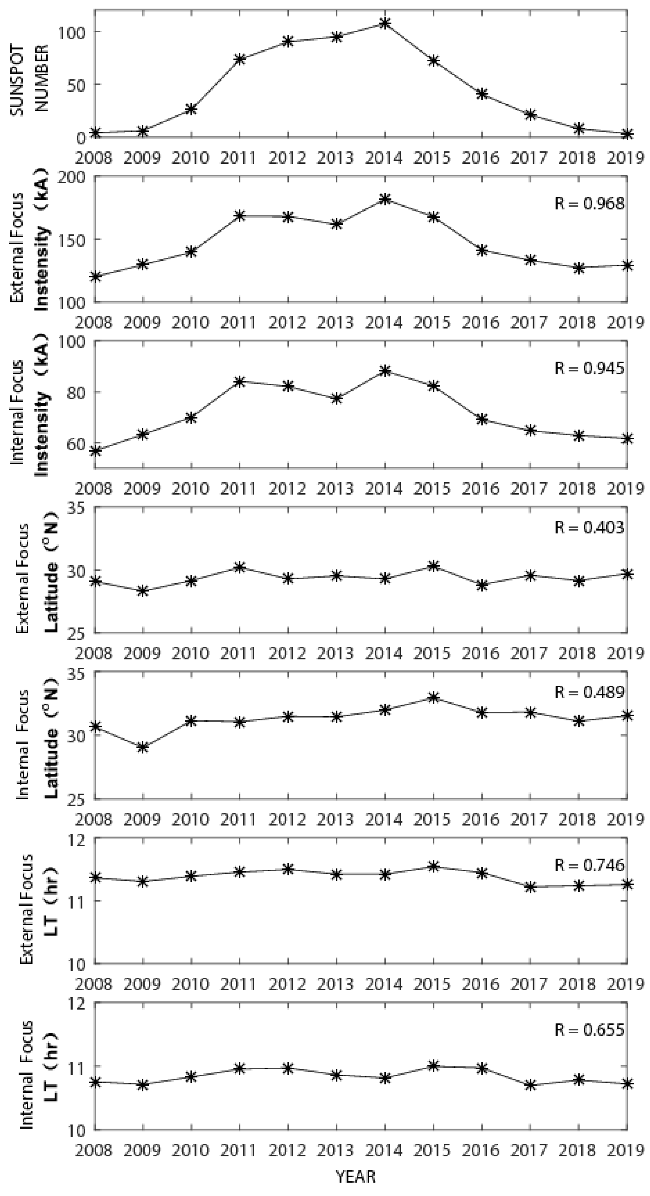 Atmosphere 13 01843 g011 Atmosphere 13 01843 g011