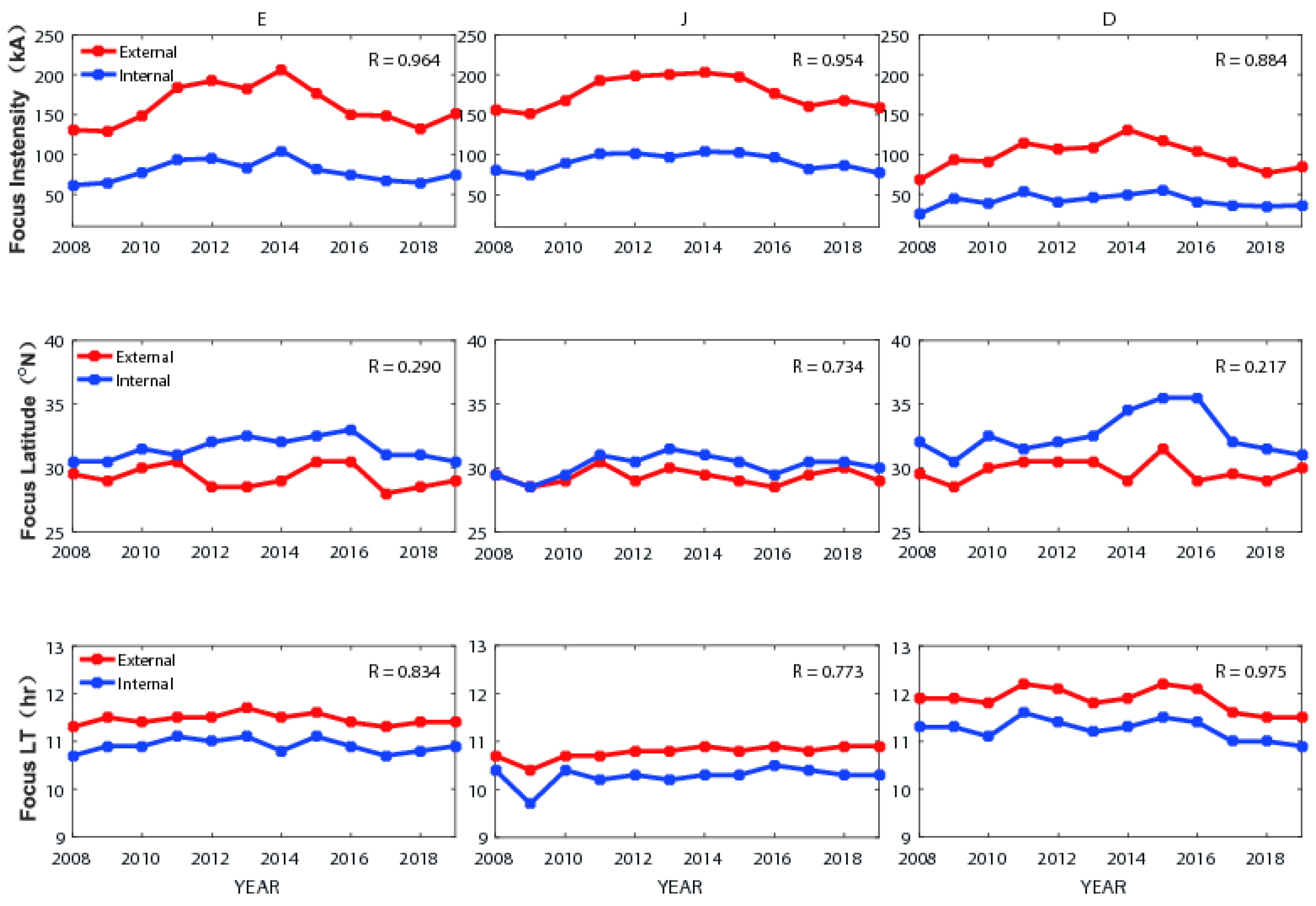 Atmosphere 13 01843 g015 Atmosphere 13 01843 g015