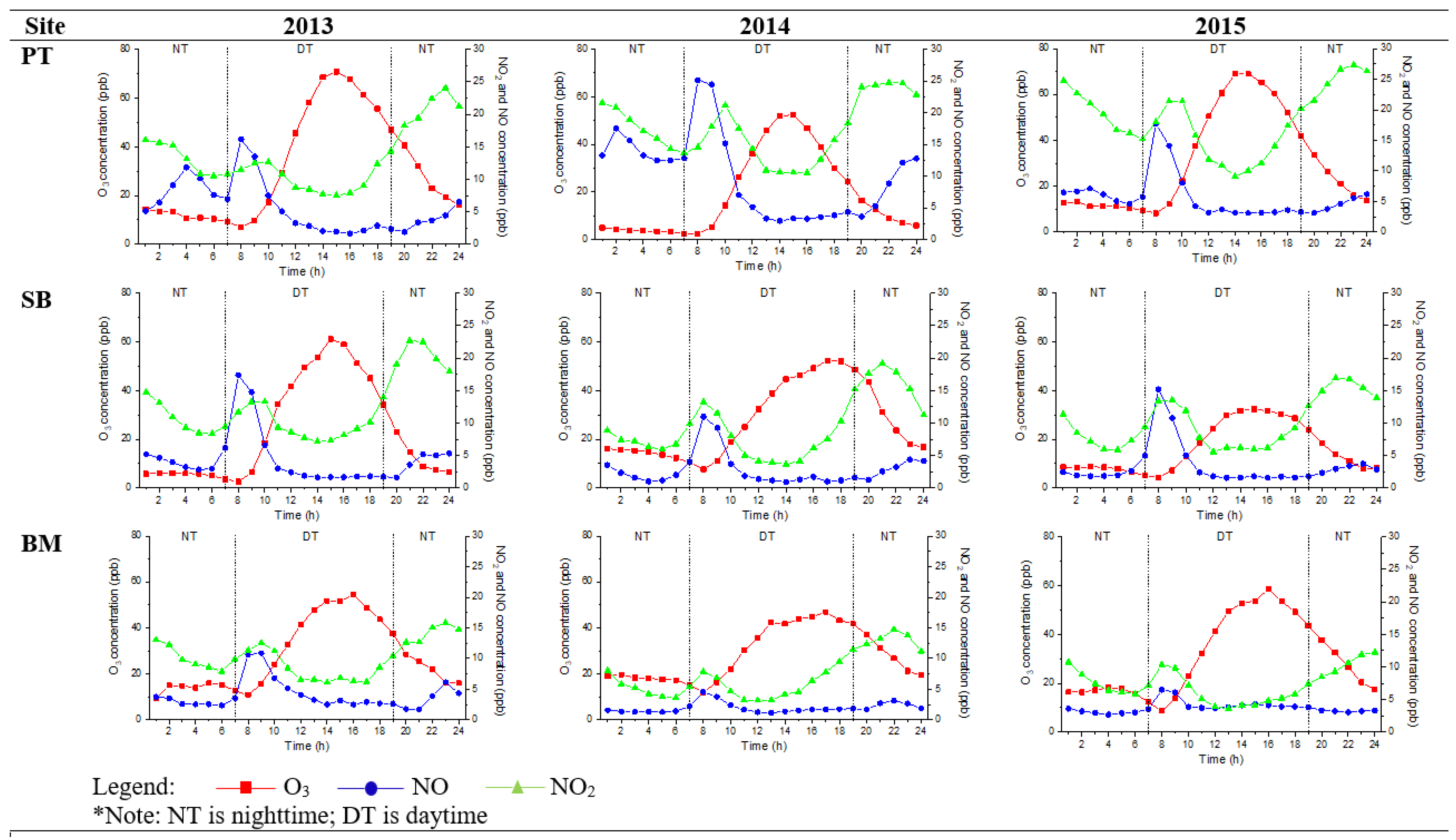 Atmosphere Free FullText Does Light Pollution Affect Nighttime