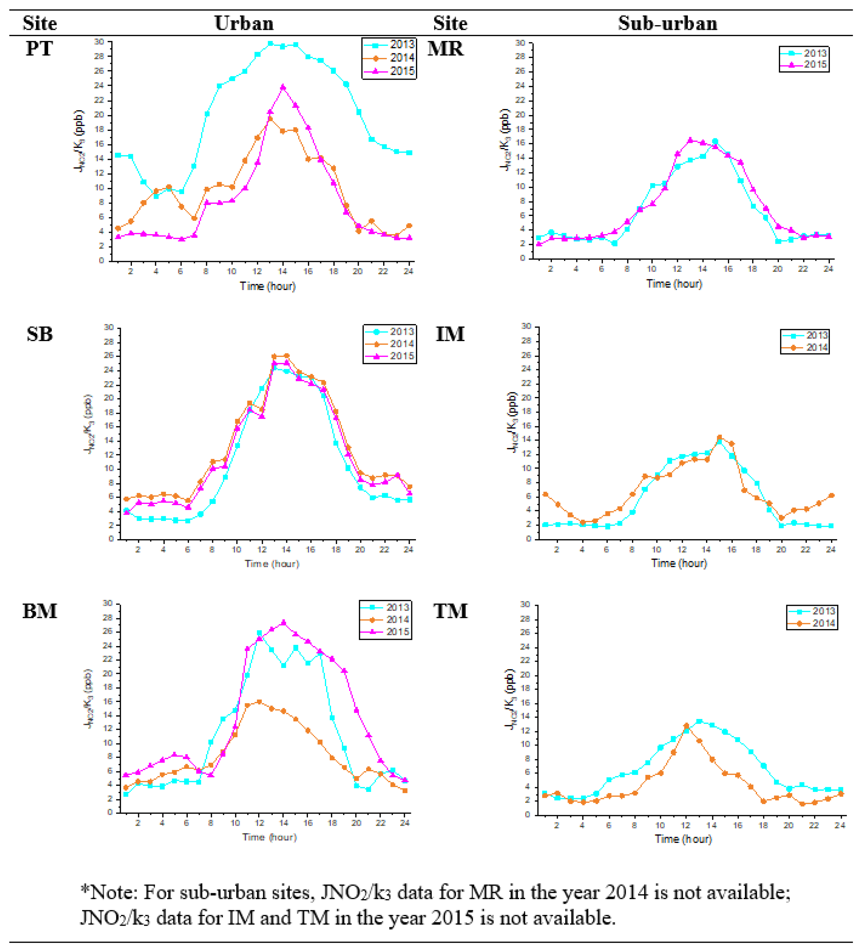 Atmosphere Free FullText Does Light Pollution Affect Nighttime