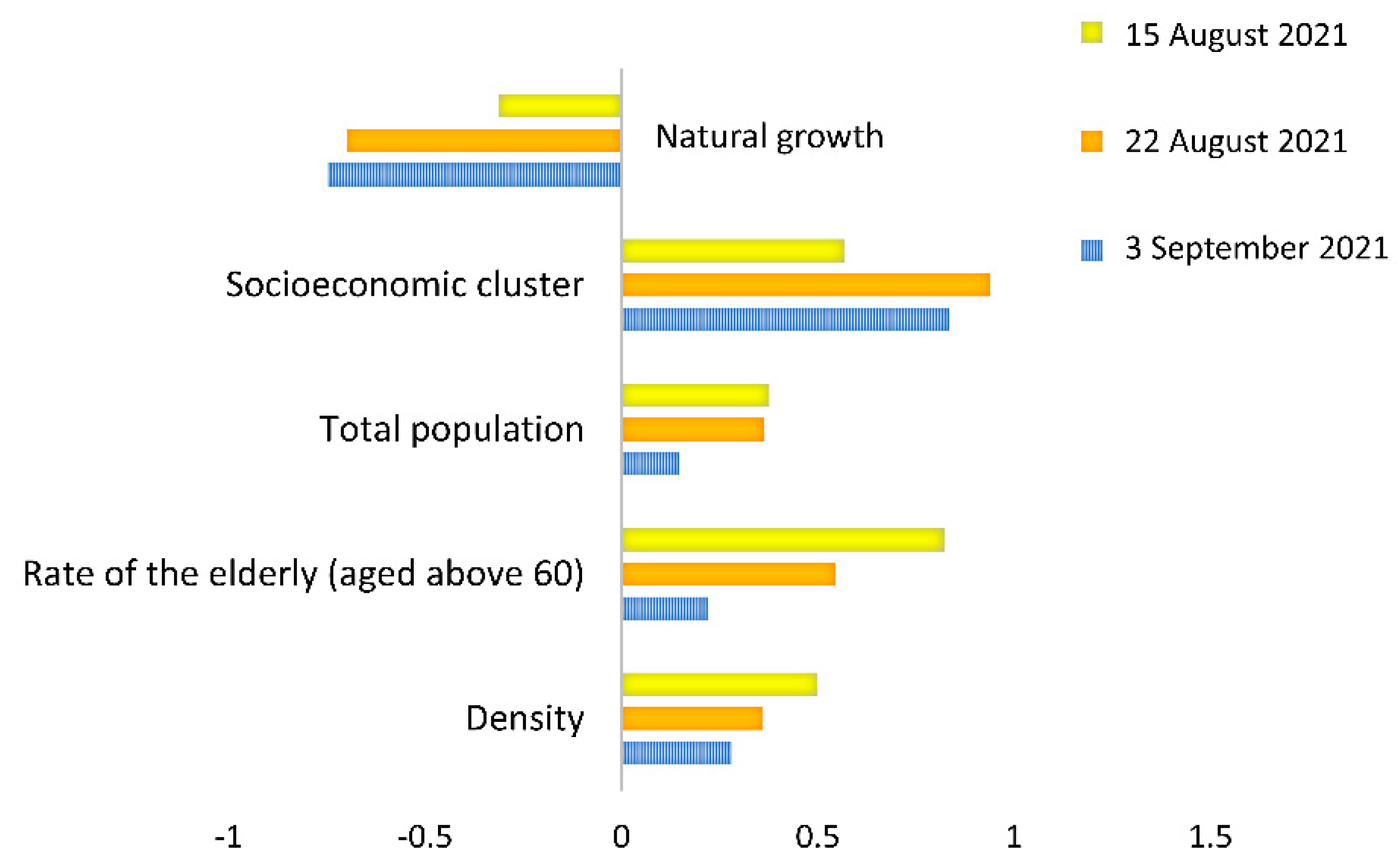 Atmosphere 13 01845 g002 Atmosphere 13 01845 g002