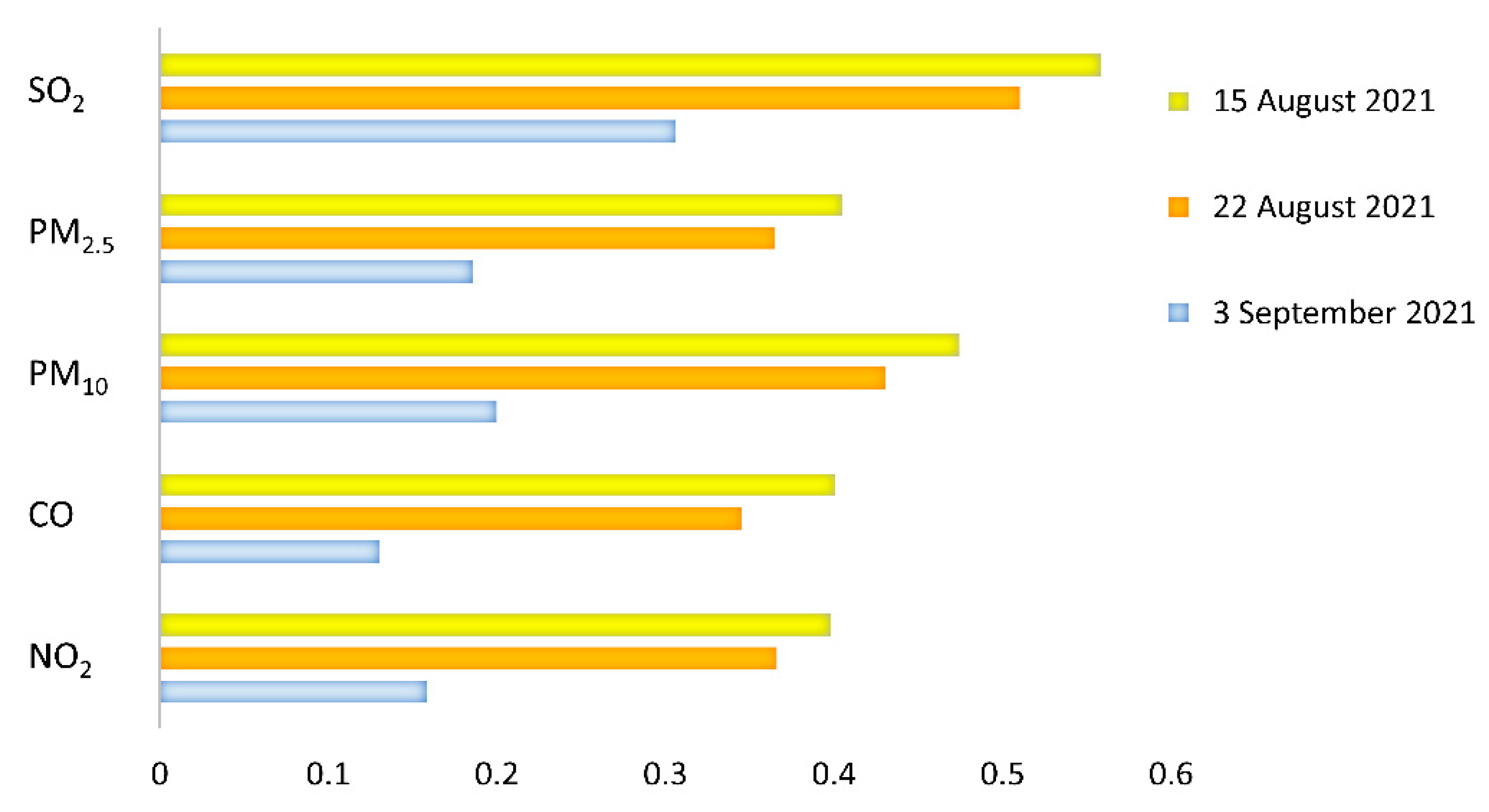 Atmosphere 13 01845 g003 Atmosphere 13 01845 g003