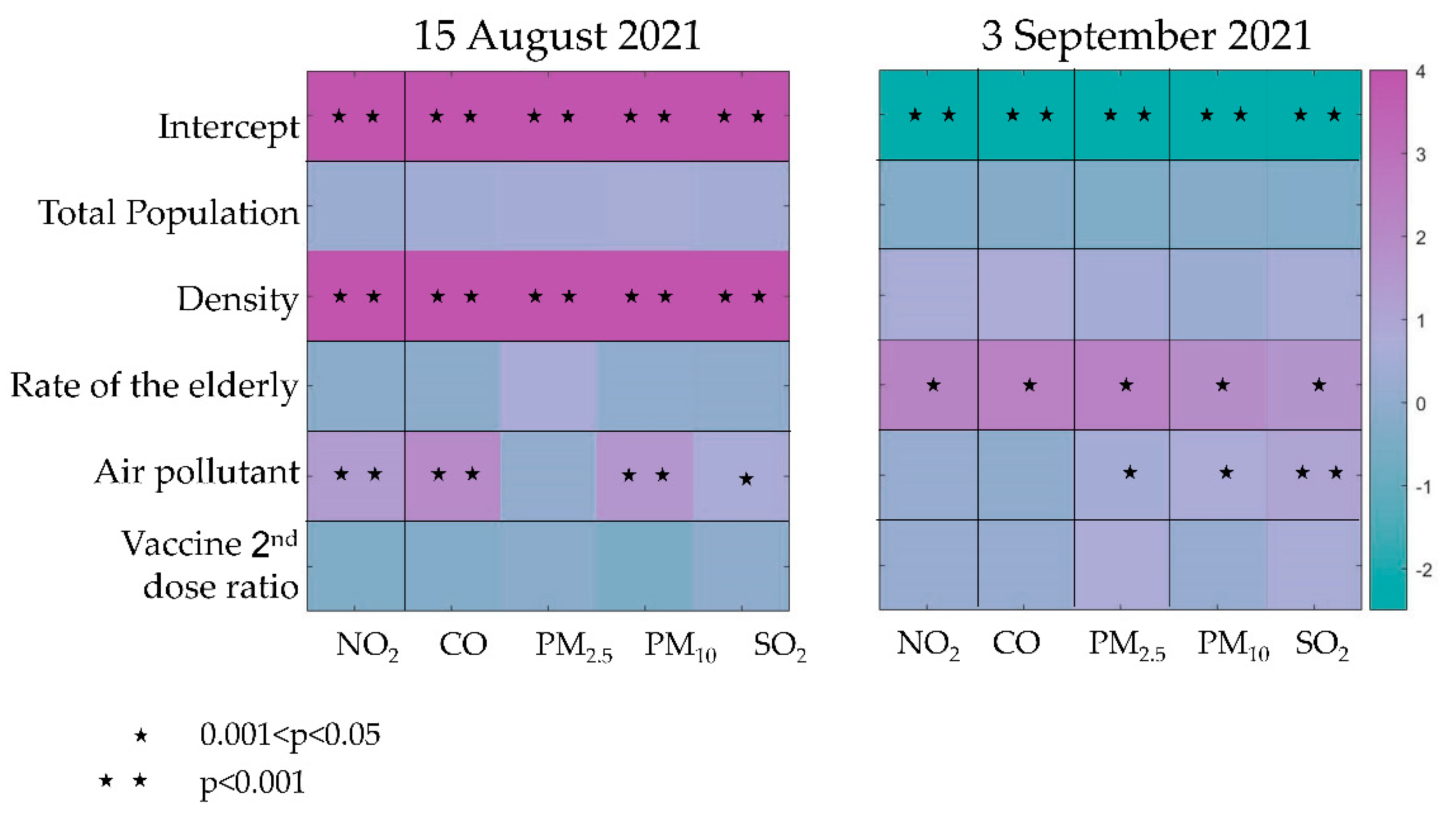Atmosphere 13 01845 g004 Atmosphere 13 01845 g004