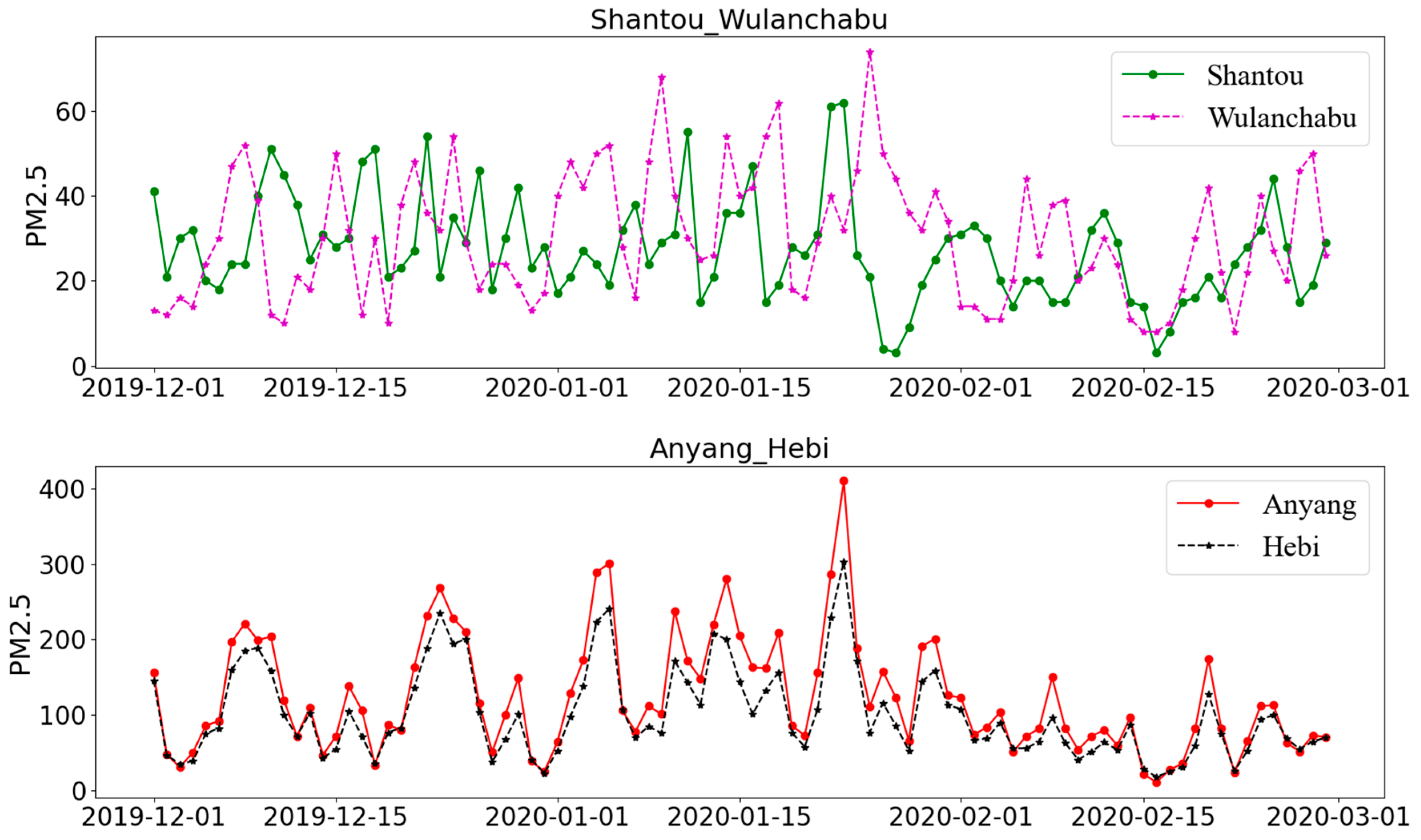 Atmosphere 13 01847 g002 Atmosphere 13 01847 g002