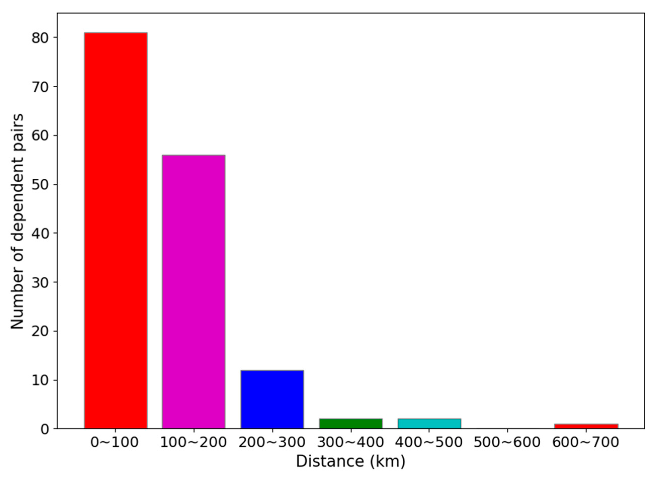 Atmosphere 13 01847 g005 Atmosphere 13 01847 g005