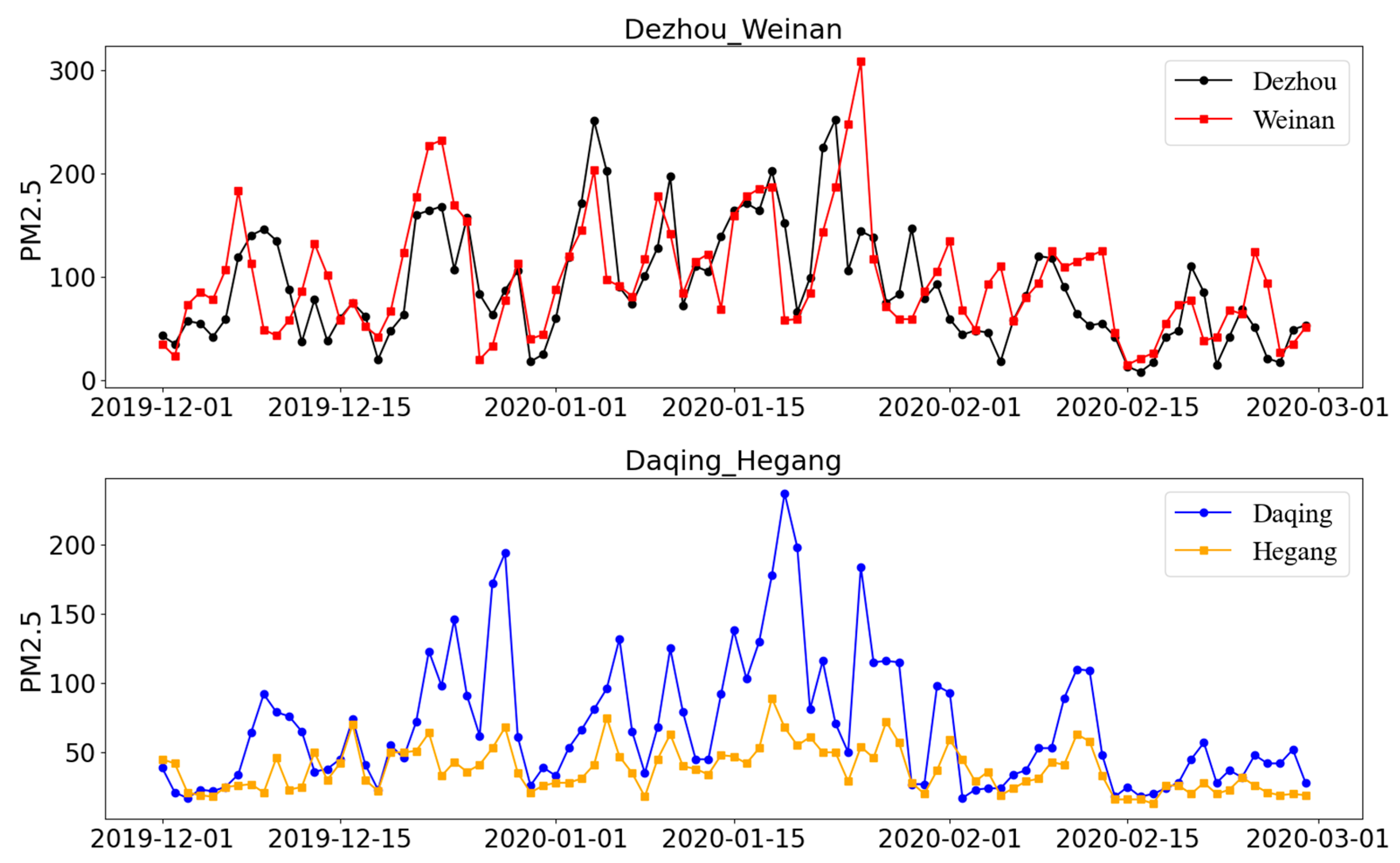 Atmosphere 13 01847 g006 Atmosphere 13 01847 g006