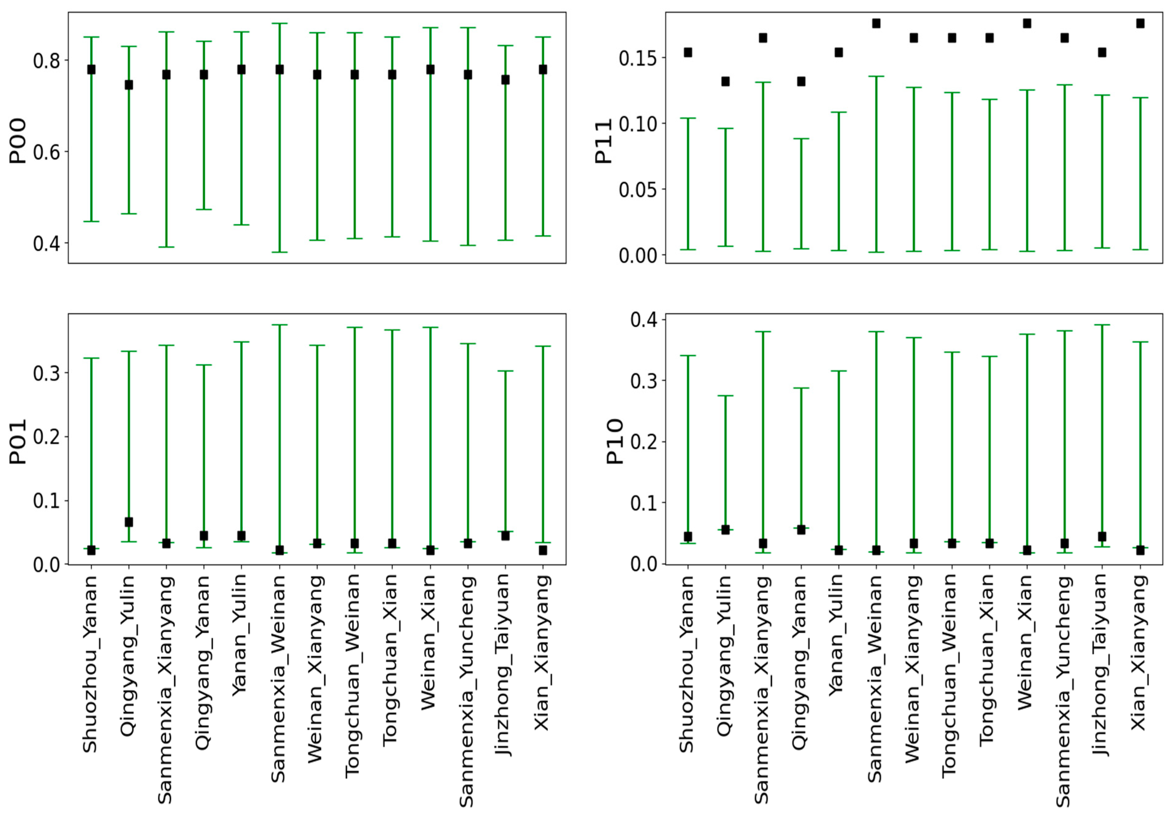 Atmosphere 13 01847 g007 Atmosphere 13 01847 g007