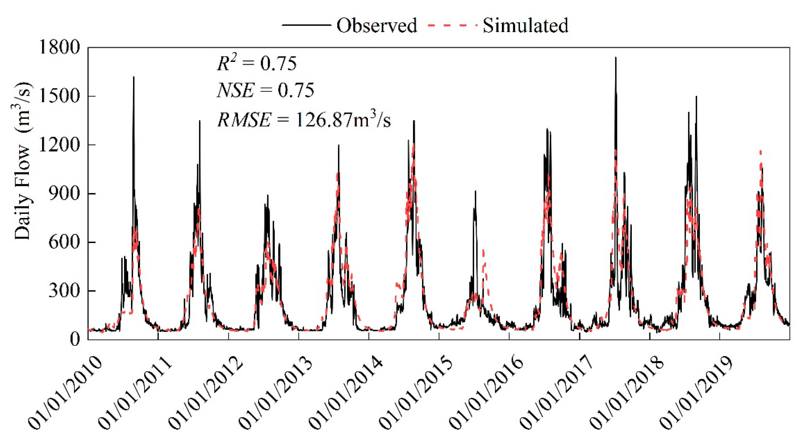 Atmosphere 13 01848 g004 Atmosphere 13 01848 g004