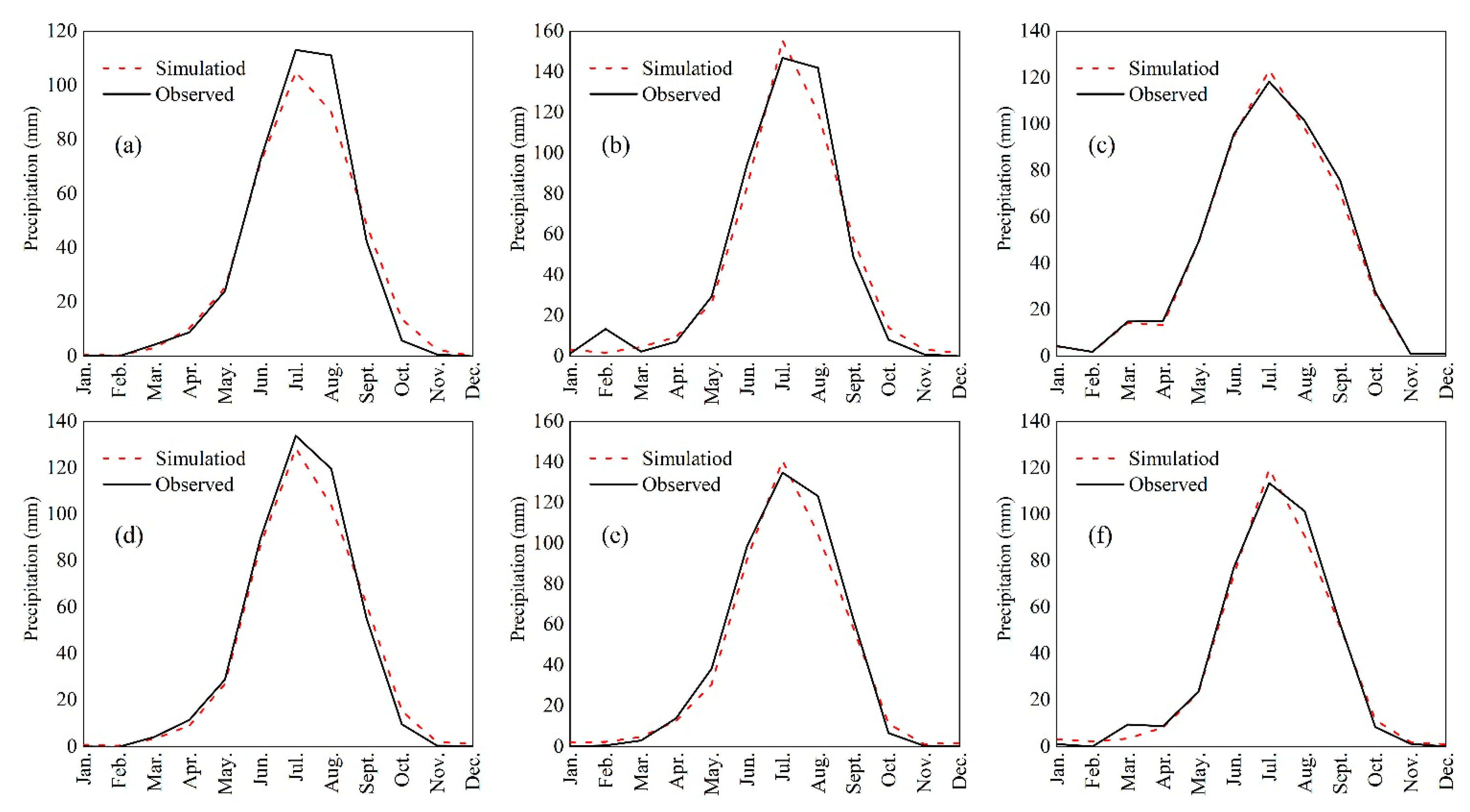 Atmosphere 13 01848 g010 Atmosphere 13 01848 g010