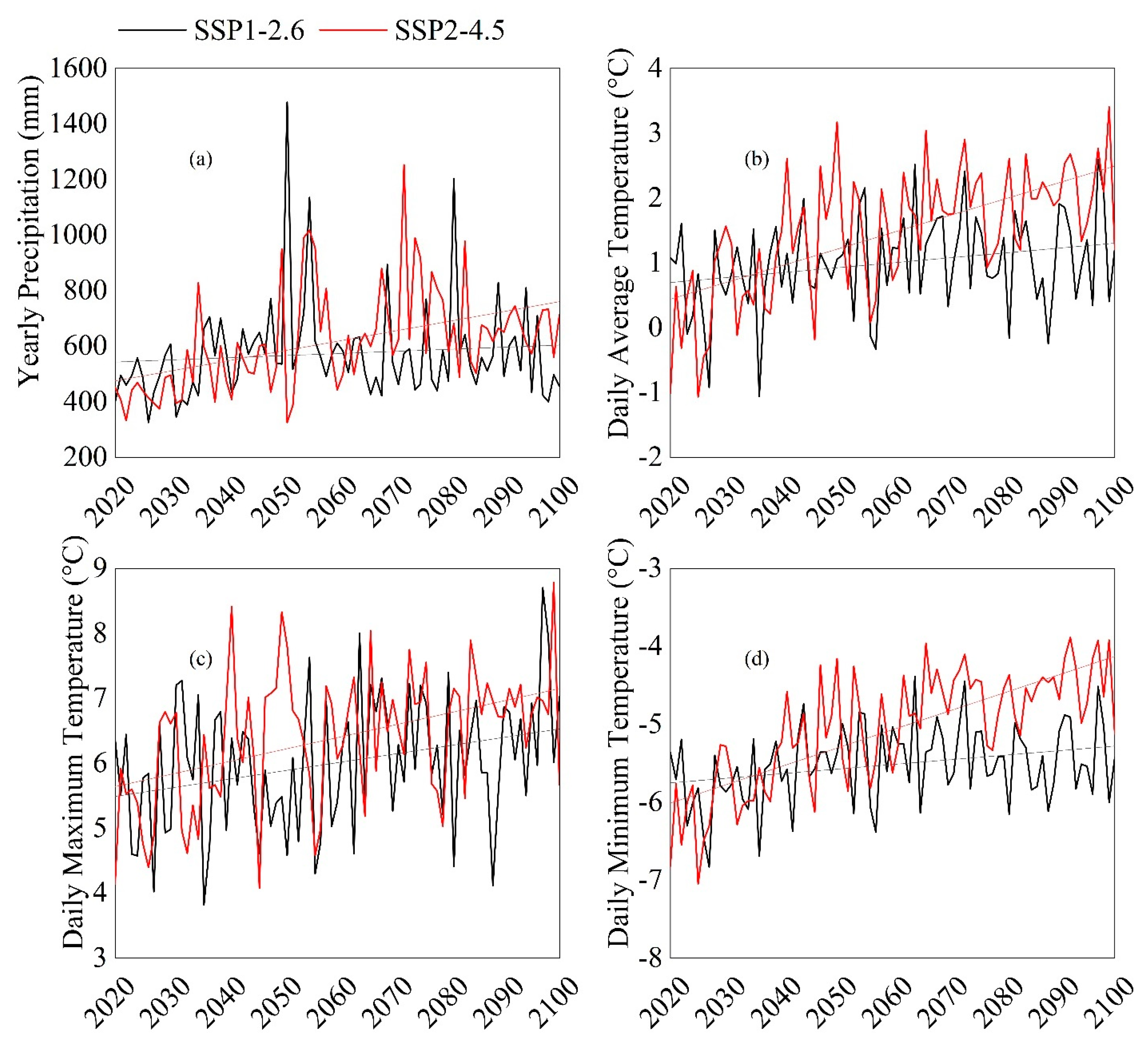 Atmosphere 13 01848 g012 Atmosphere 13 01848 g012