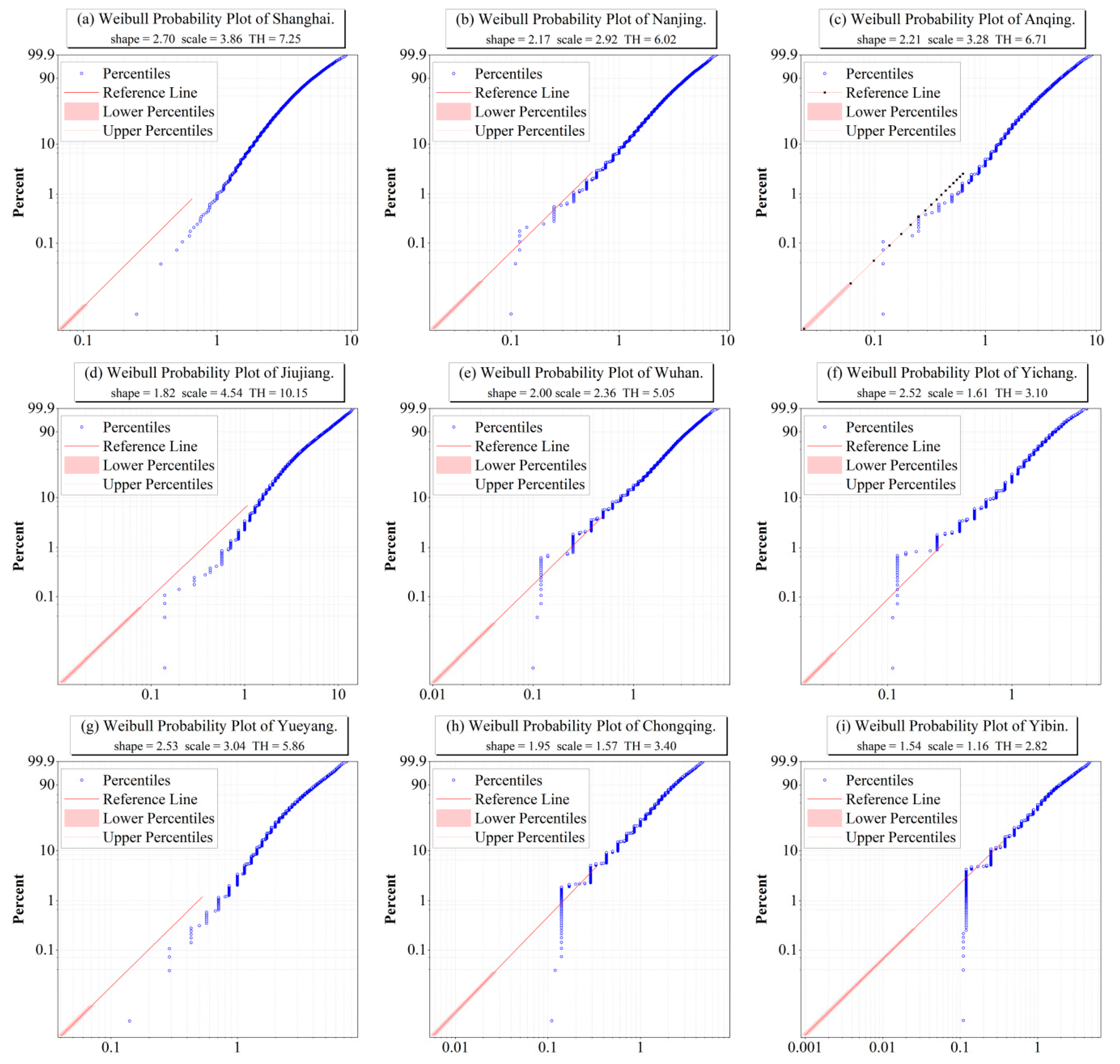 Atmosphere 13 01849 g004