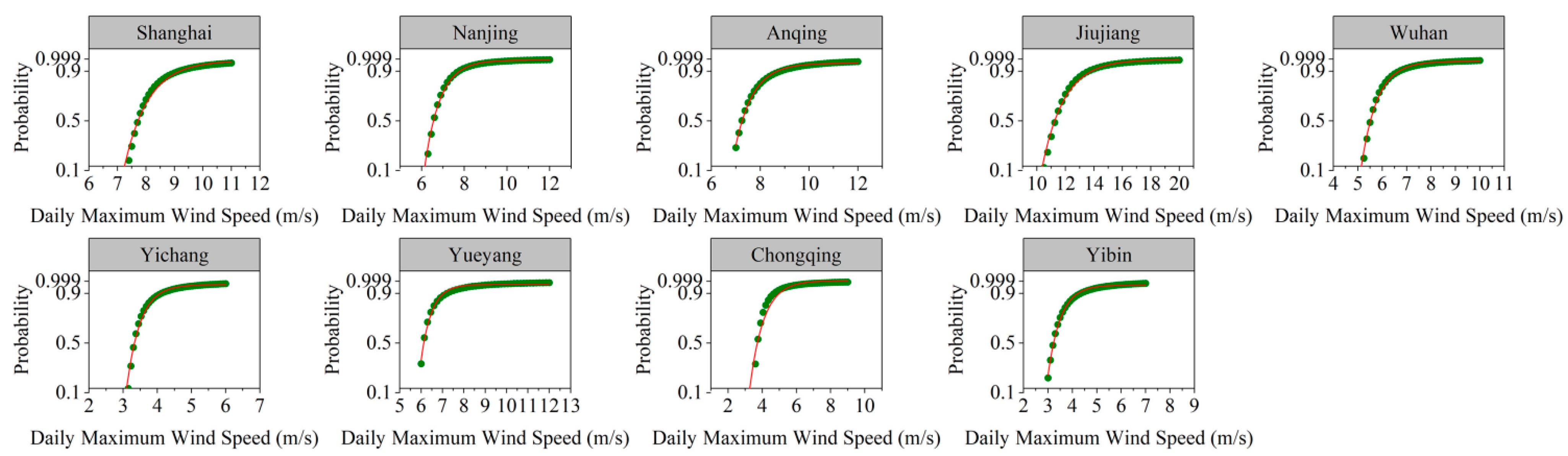 Atmosphere 13 01849 g005