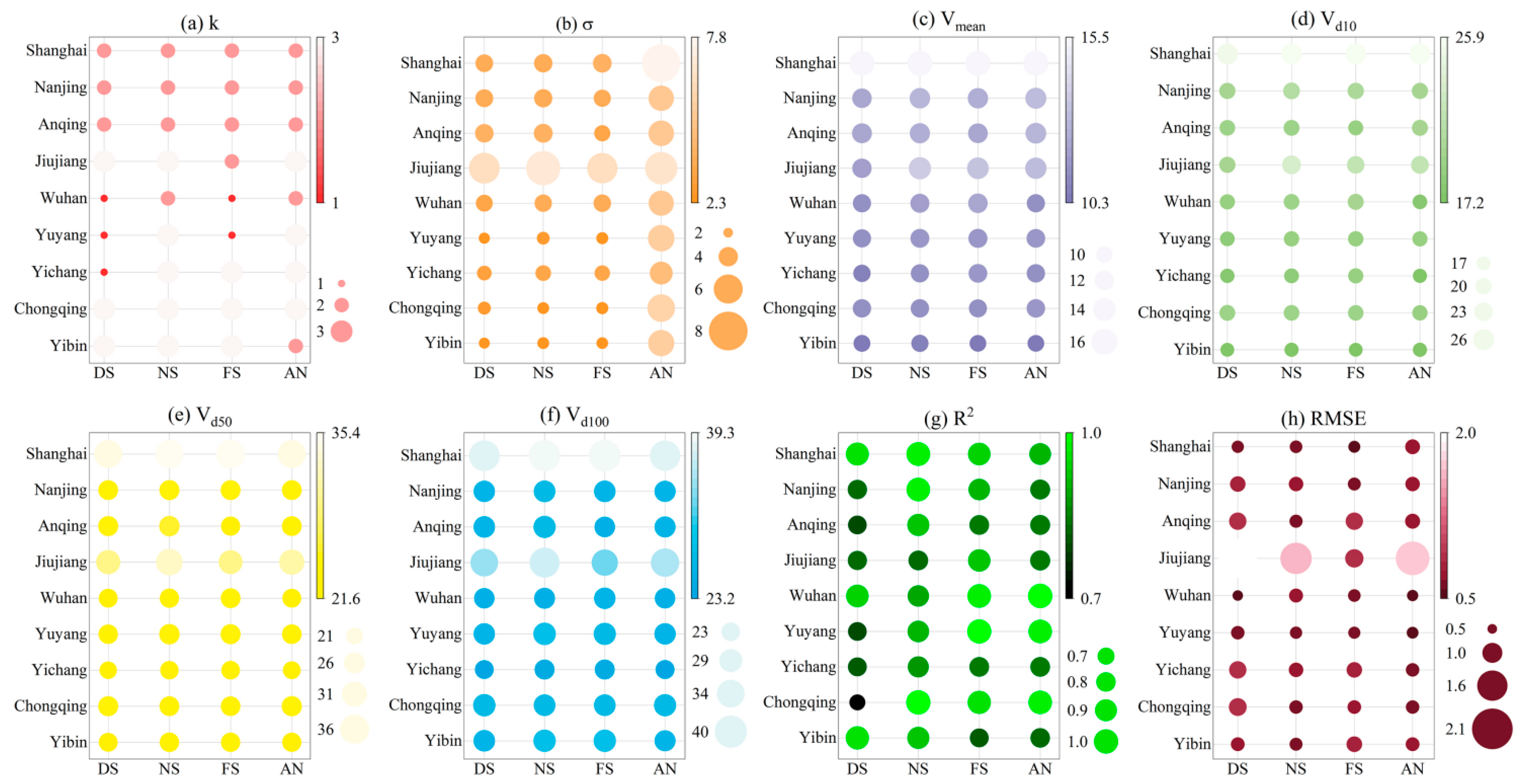 Atmosphere 13 01849 g006