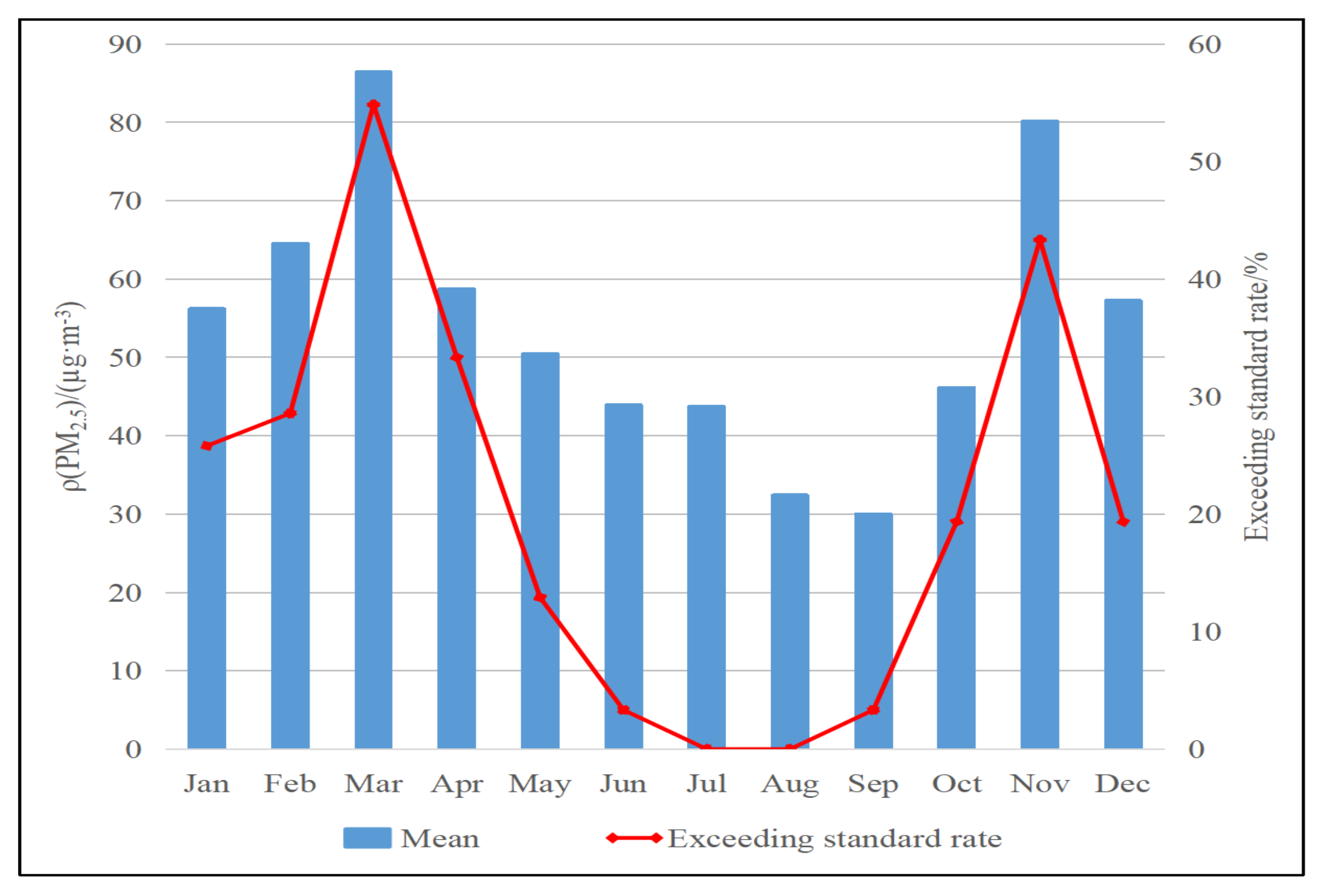 Atmosphere 13 01850 g002 Atmosphere 13 01850 g002