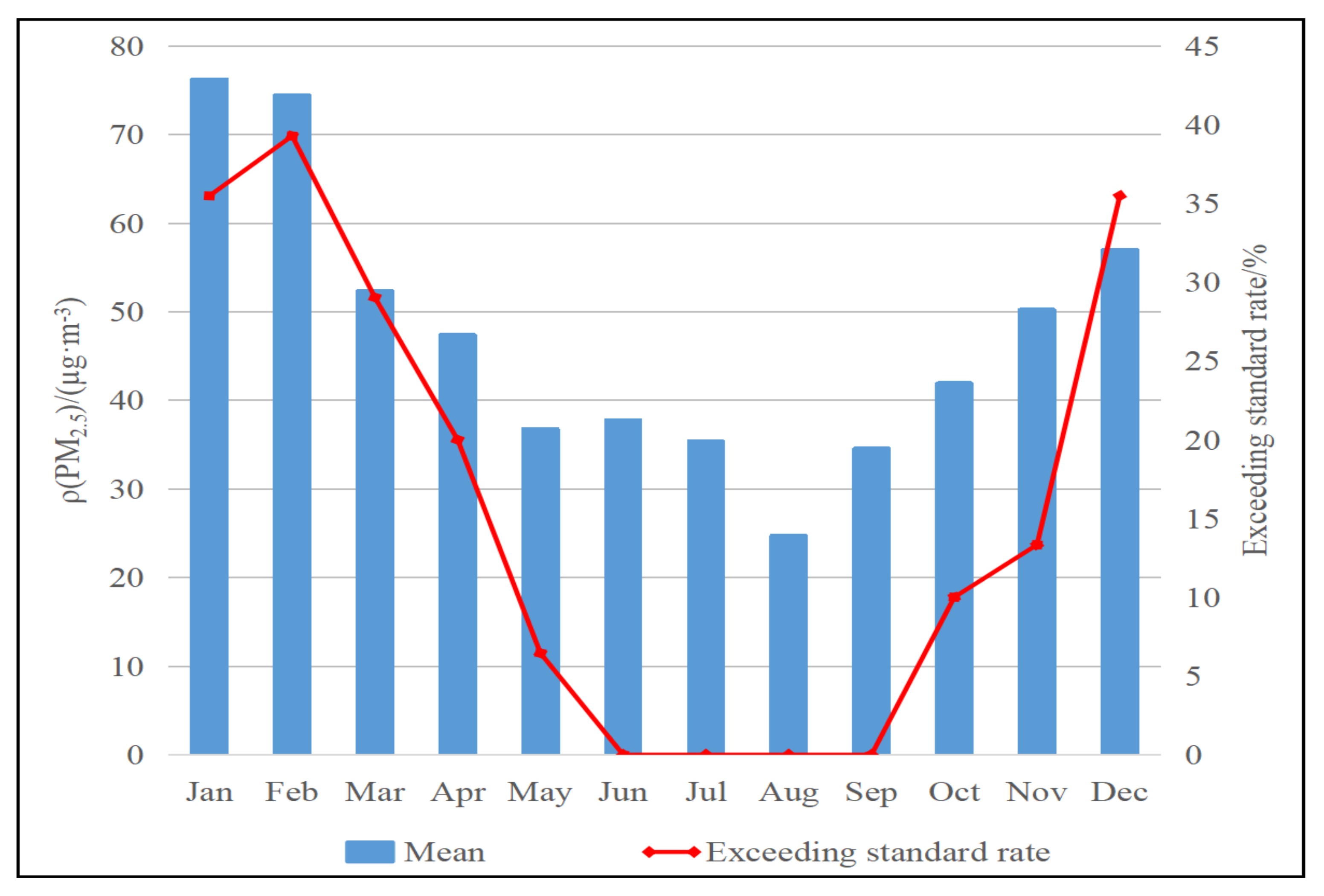 Atmosphere 13 01850 g003 Atmosphere 13 01850 g003