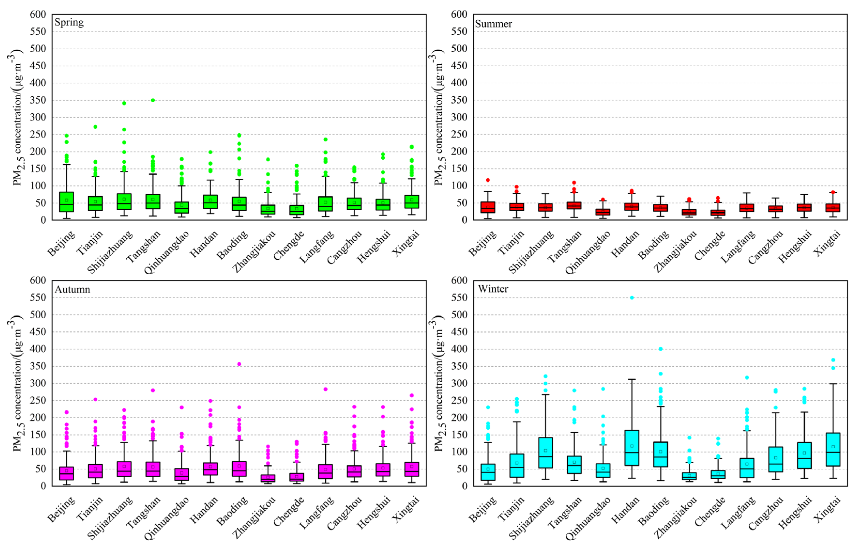 Atmosphere 13 01850 g004 Atmosphere 13 01850 g004