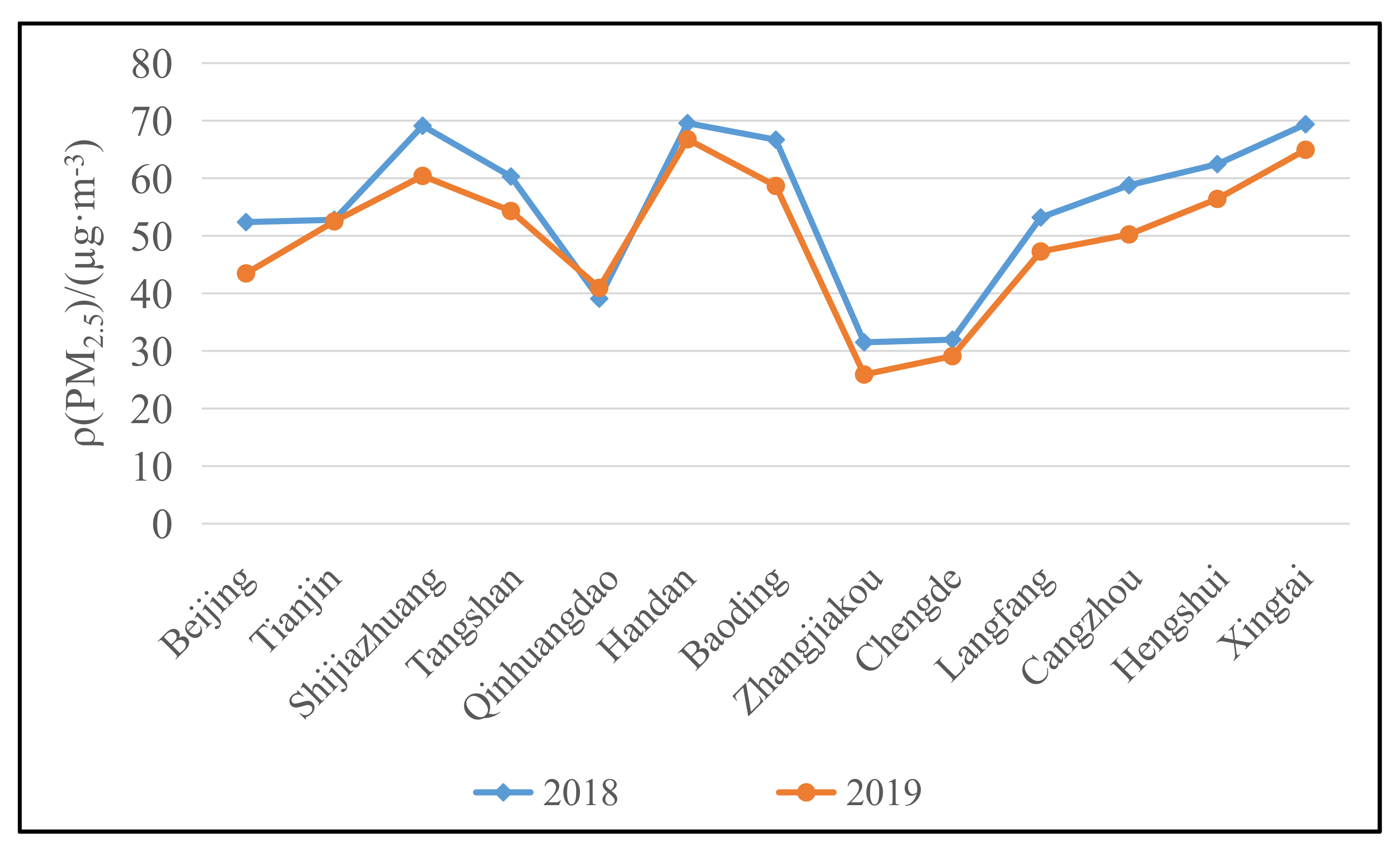 Atmosphere 13 01850 g005 Atmosphere 13 01850 g005