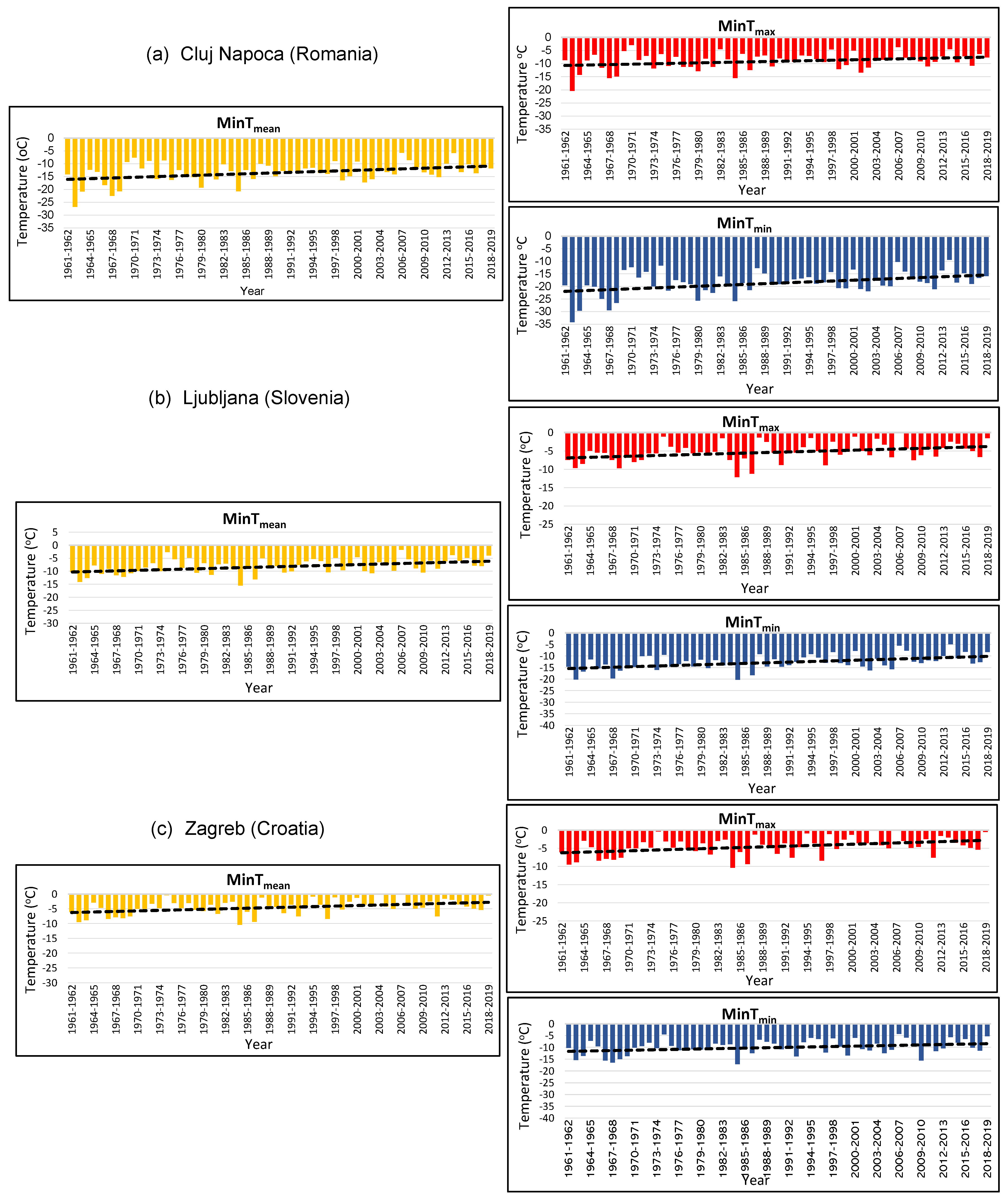 Atmosphere 13 01851 g003 Atmosphere 13 01851 g003