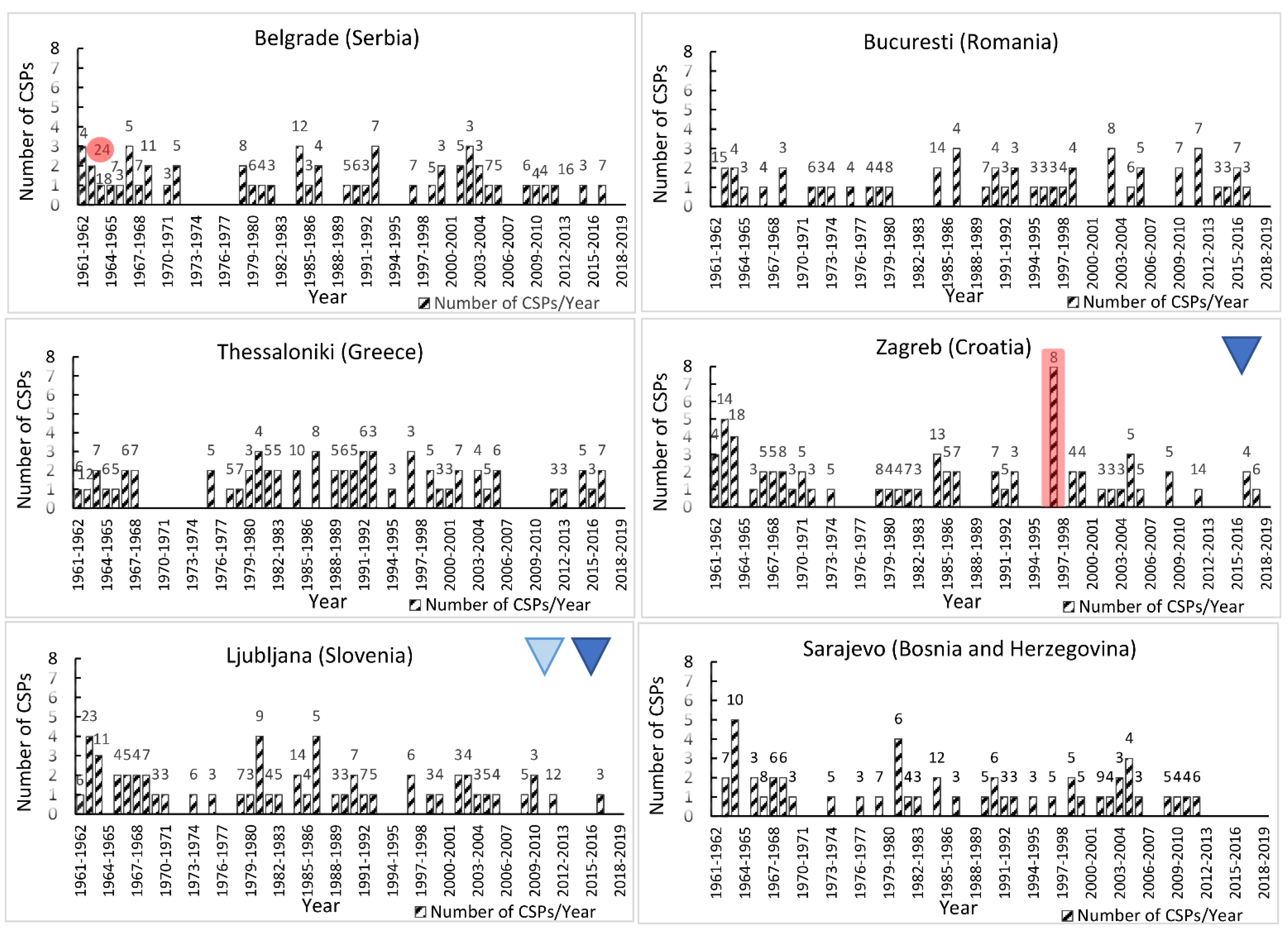 Atmosphere 13 01851 g004 Atmosphere 13 01851 g004