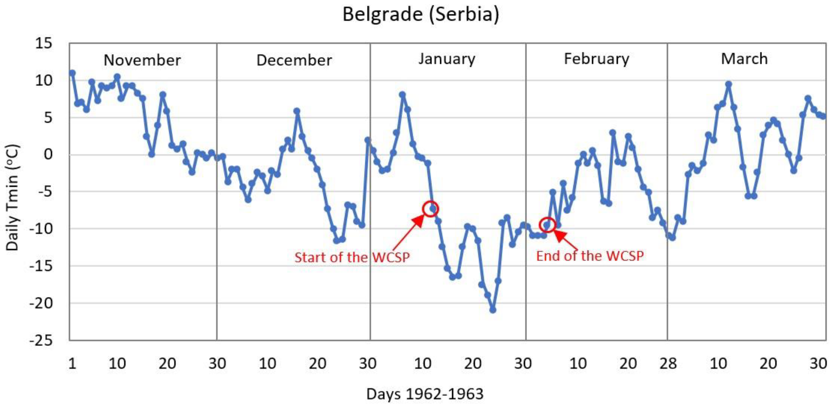 Atmosphere 13 01851 g005 Atmosphere 13 01851 g005