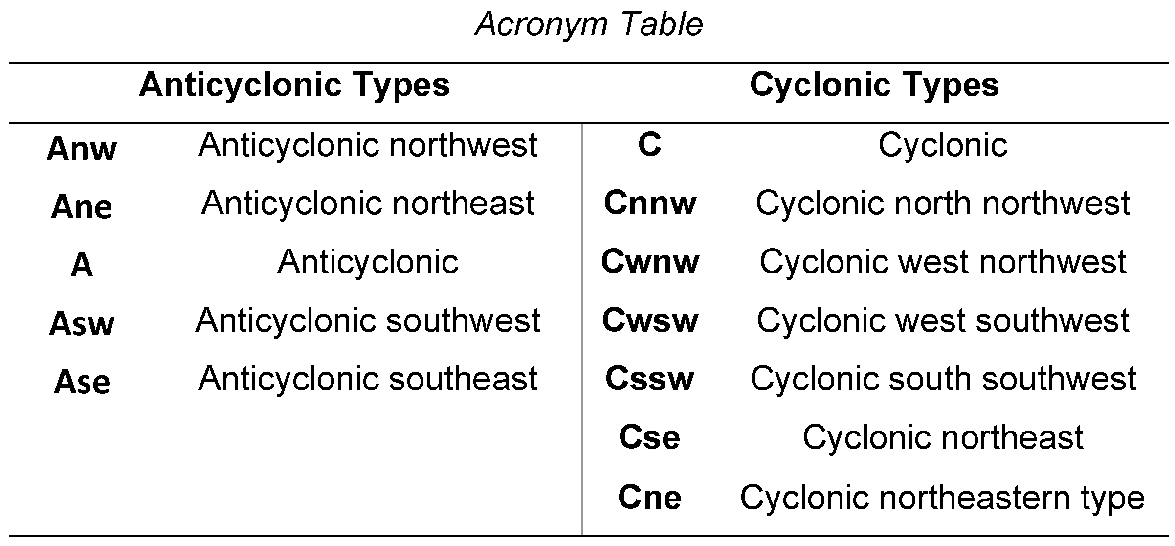 Atmosphere 13 01851 g0a1 Atmosphere 13 01851 g0a1