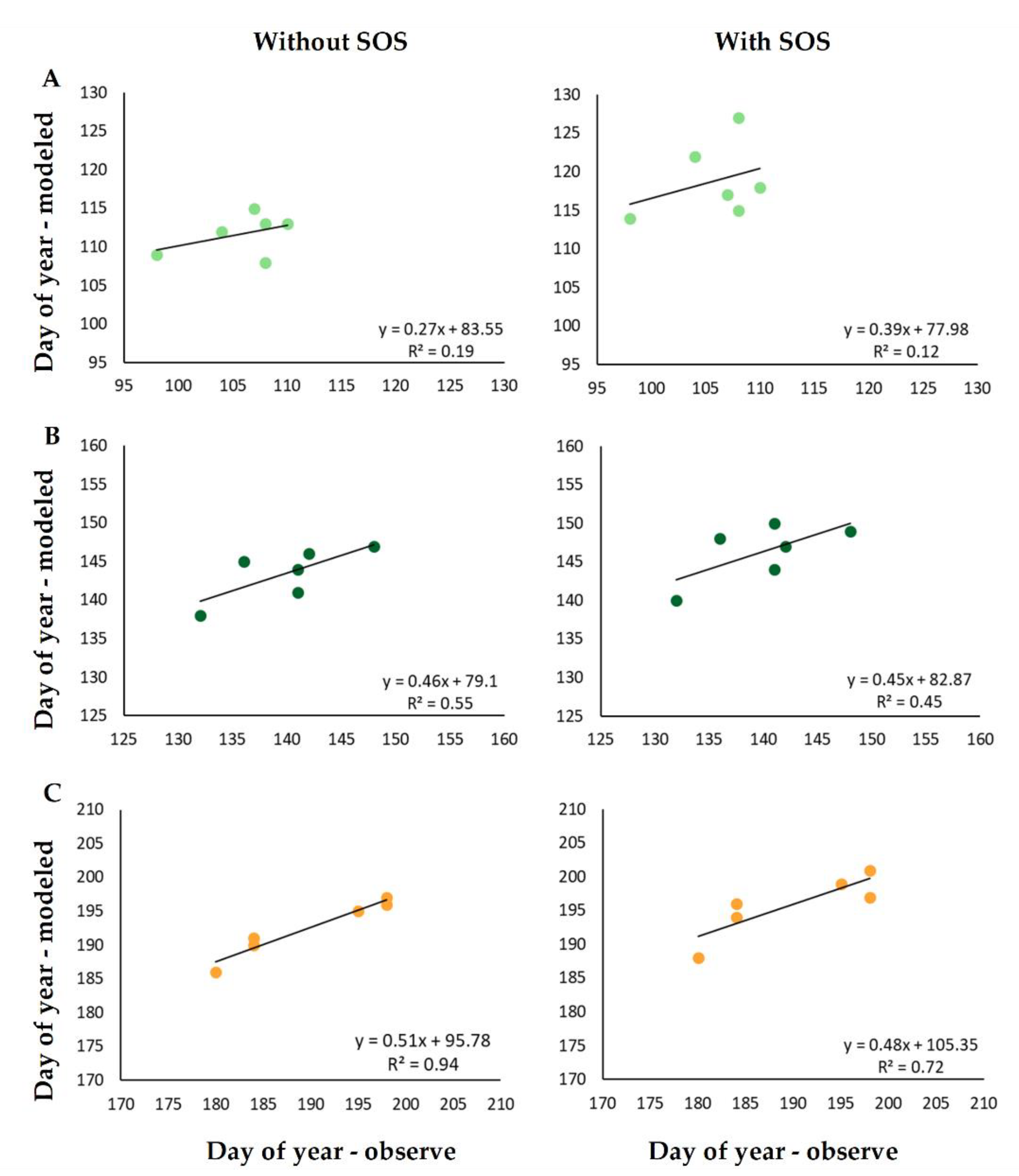 Atmosphere 13 01854 g003