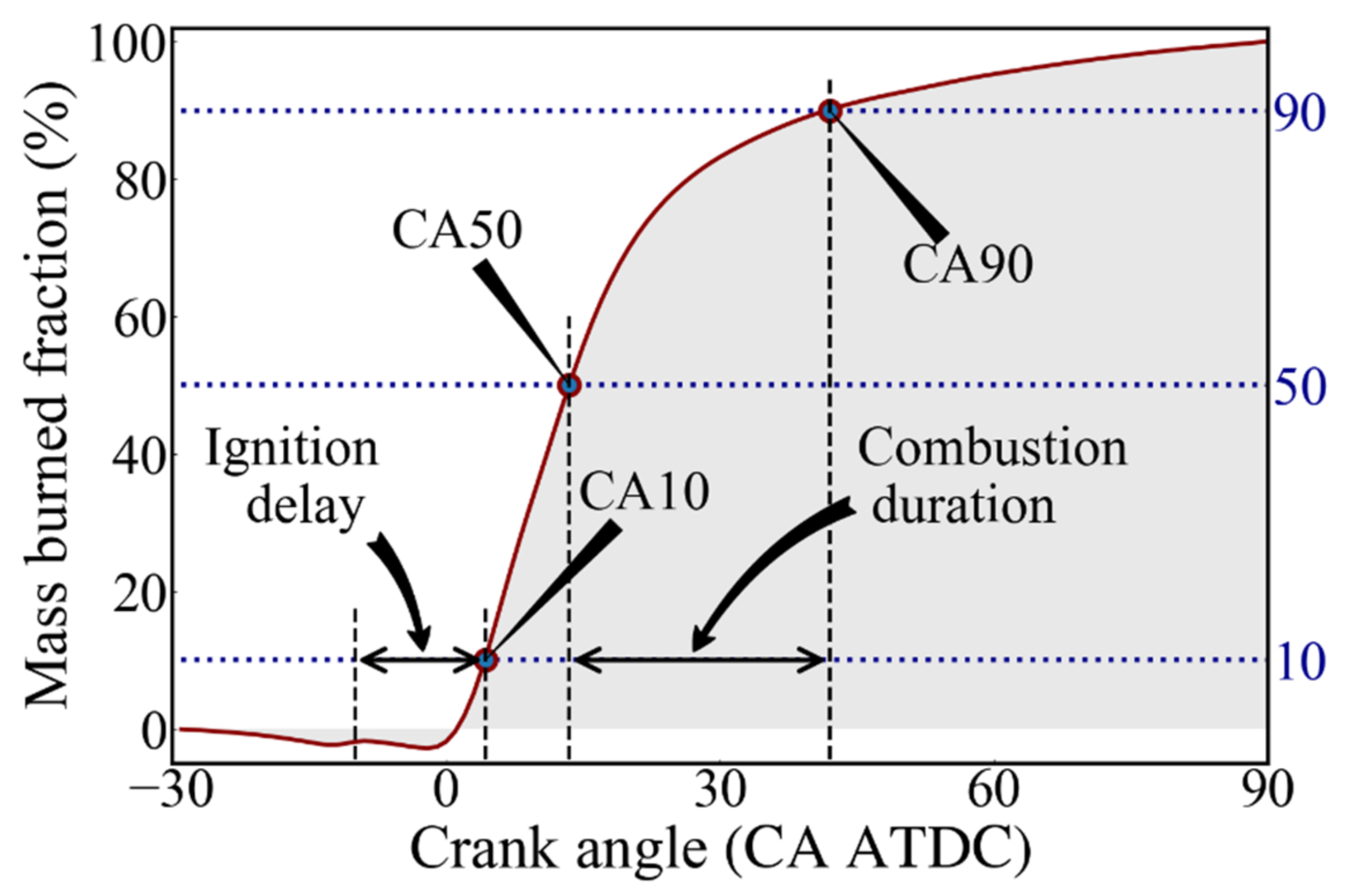 Atmosphere 13 01855 g005