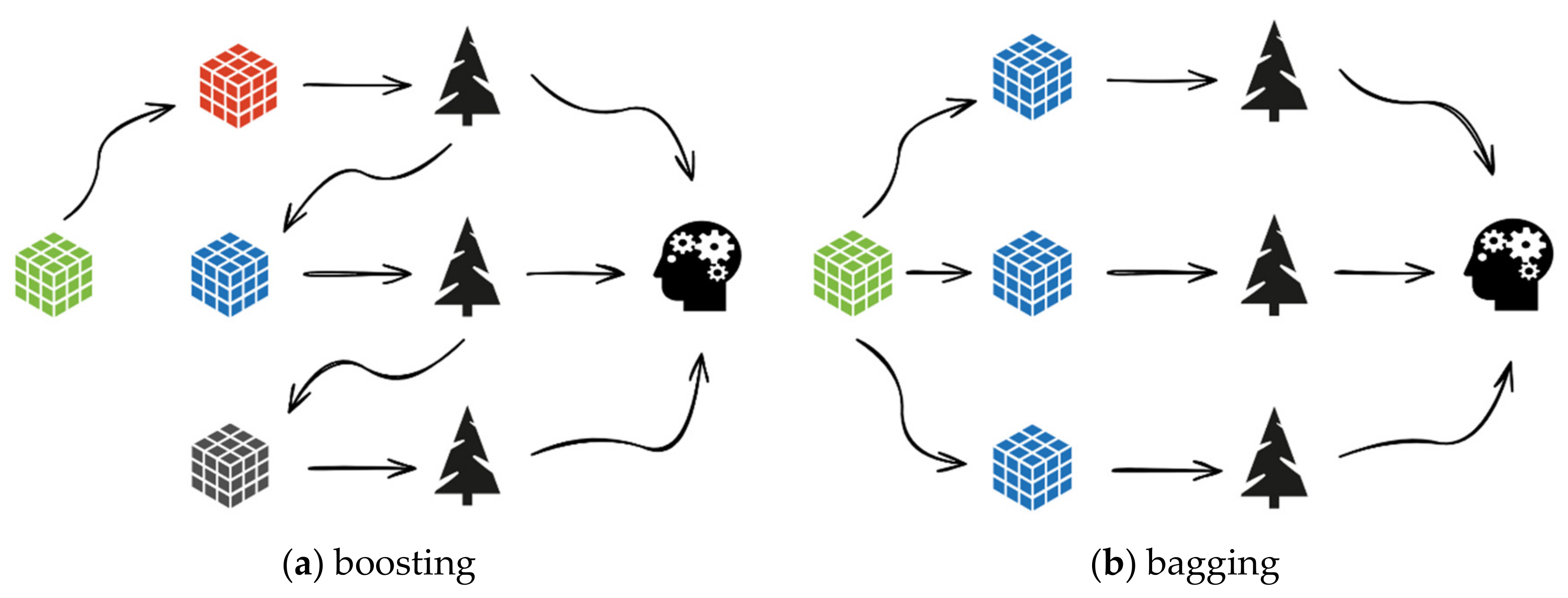 Atmosphere 13 01855 g006