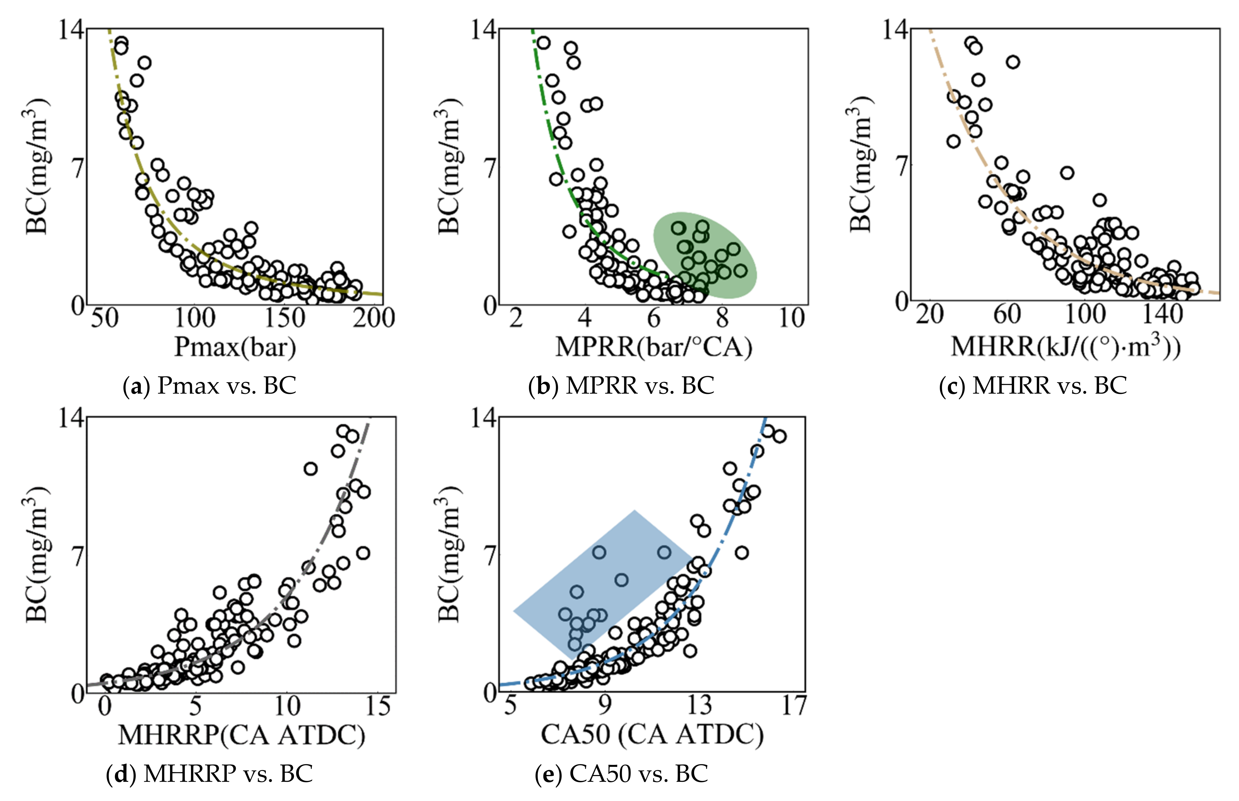 Atmosphere 13 01855 g010