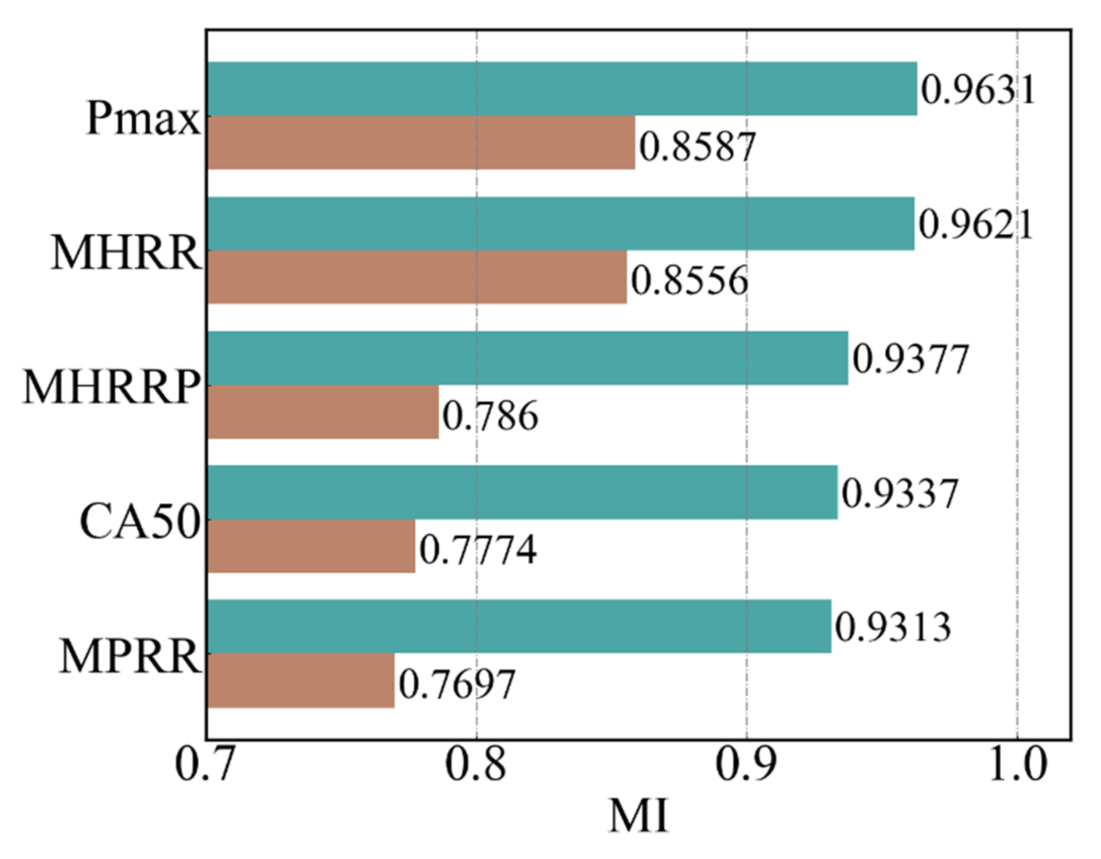 Atmosphere 13 01855 g012