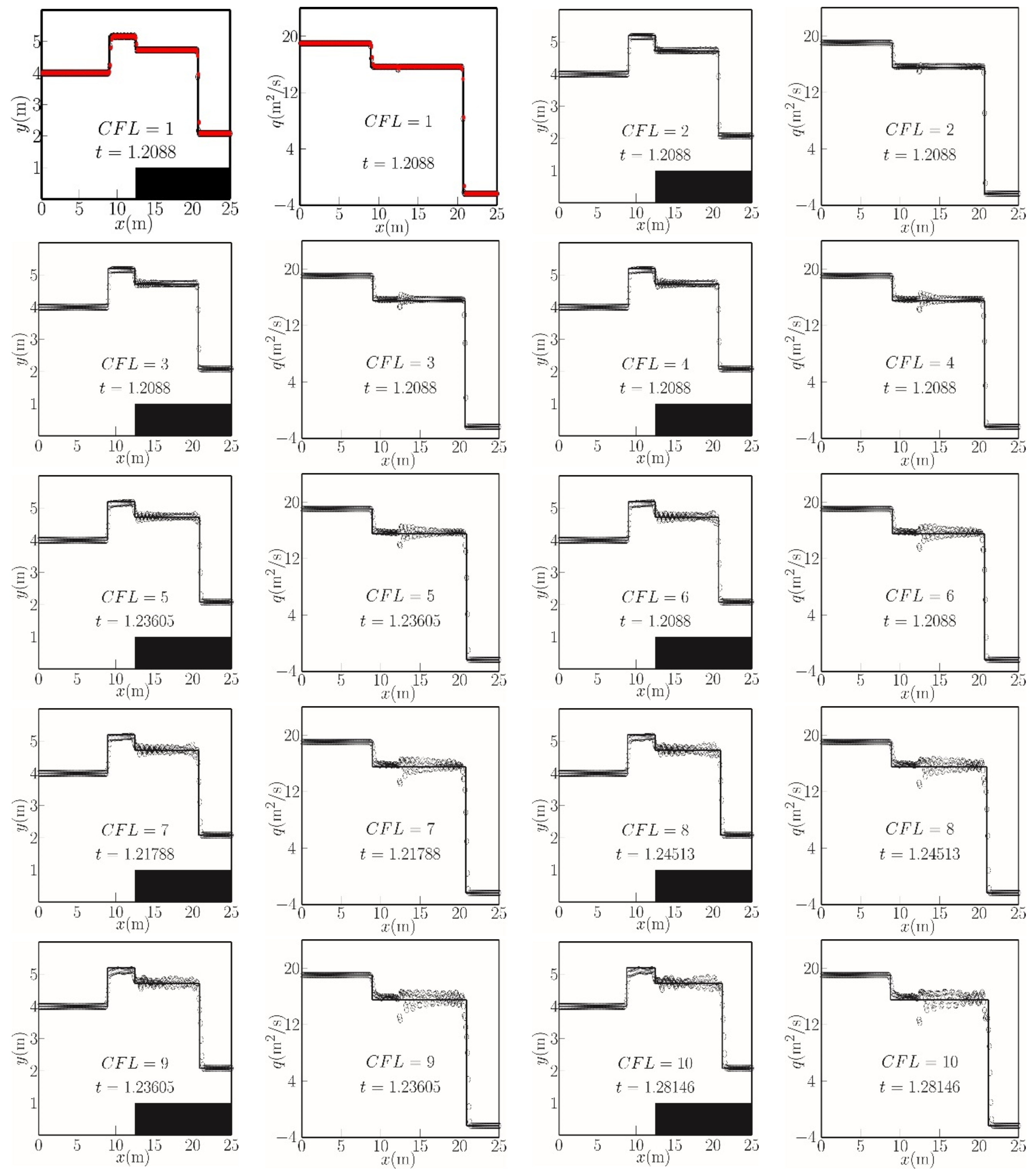 Atmosphere 13 01856 g005