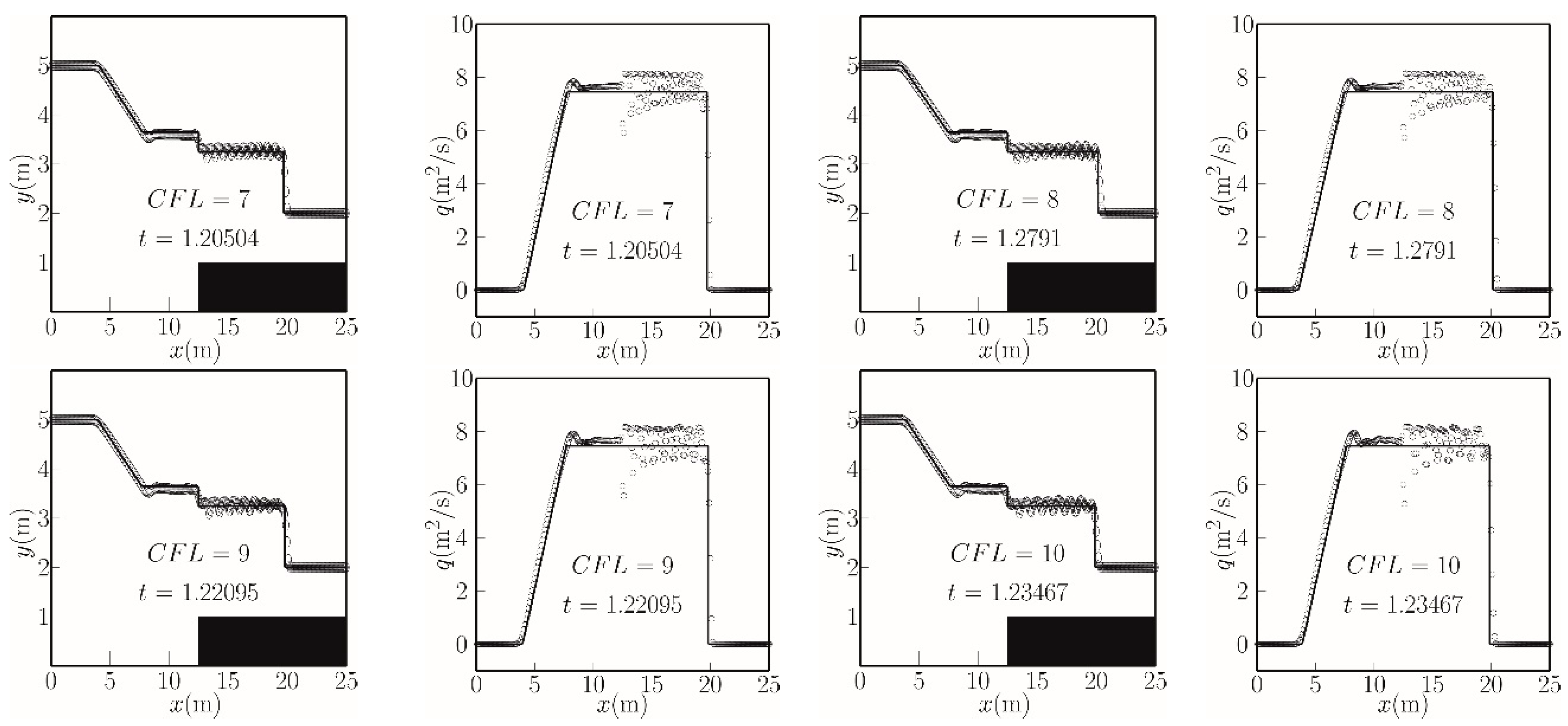 Atmosphere 13 01856 g006b