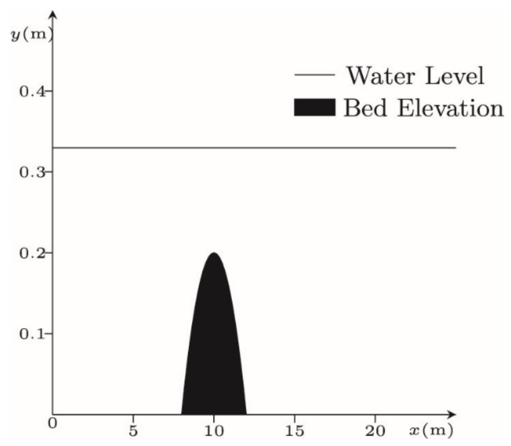 Atmosphere 13 01856 g007