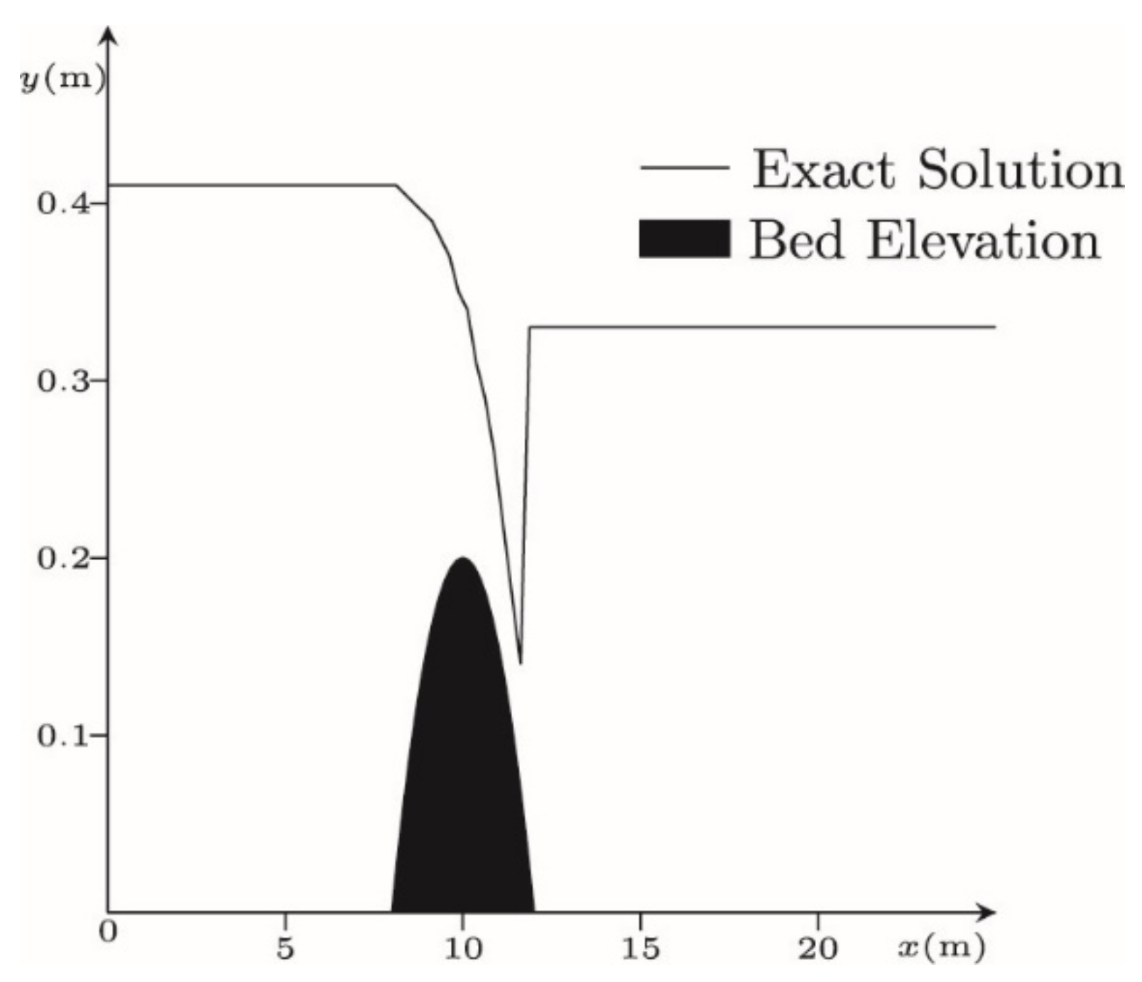 Atmosphere 13 01856 g008