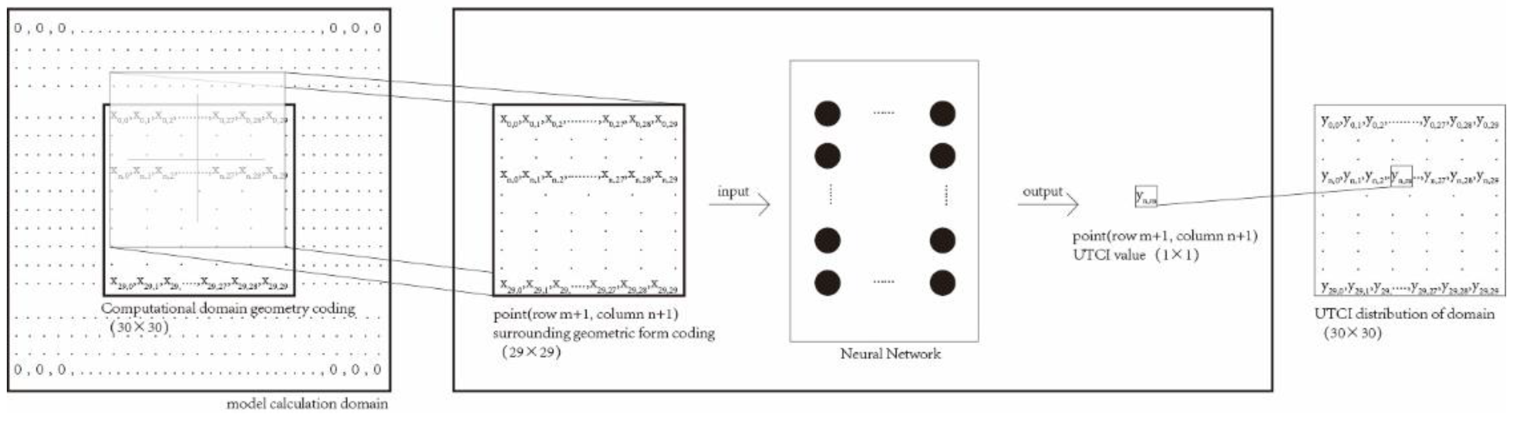 Atmosphere 13 01860 g006