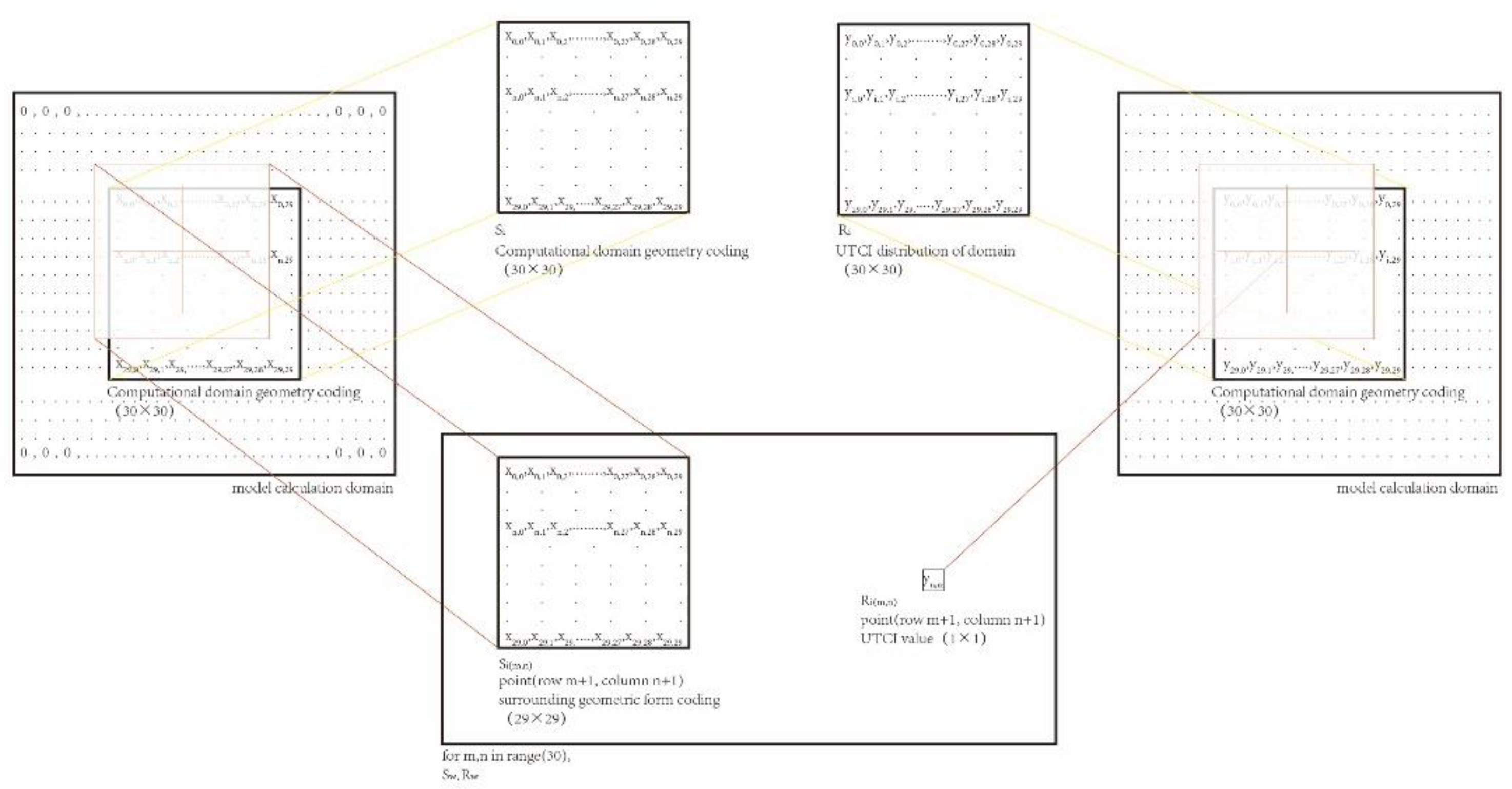 Atmosphere 13 01860 g007
