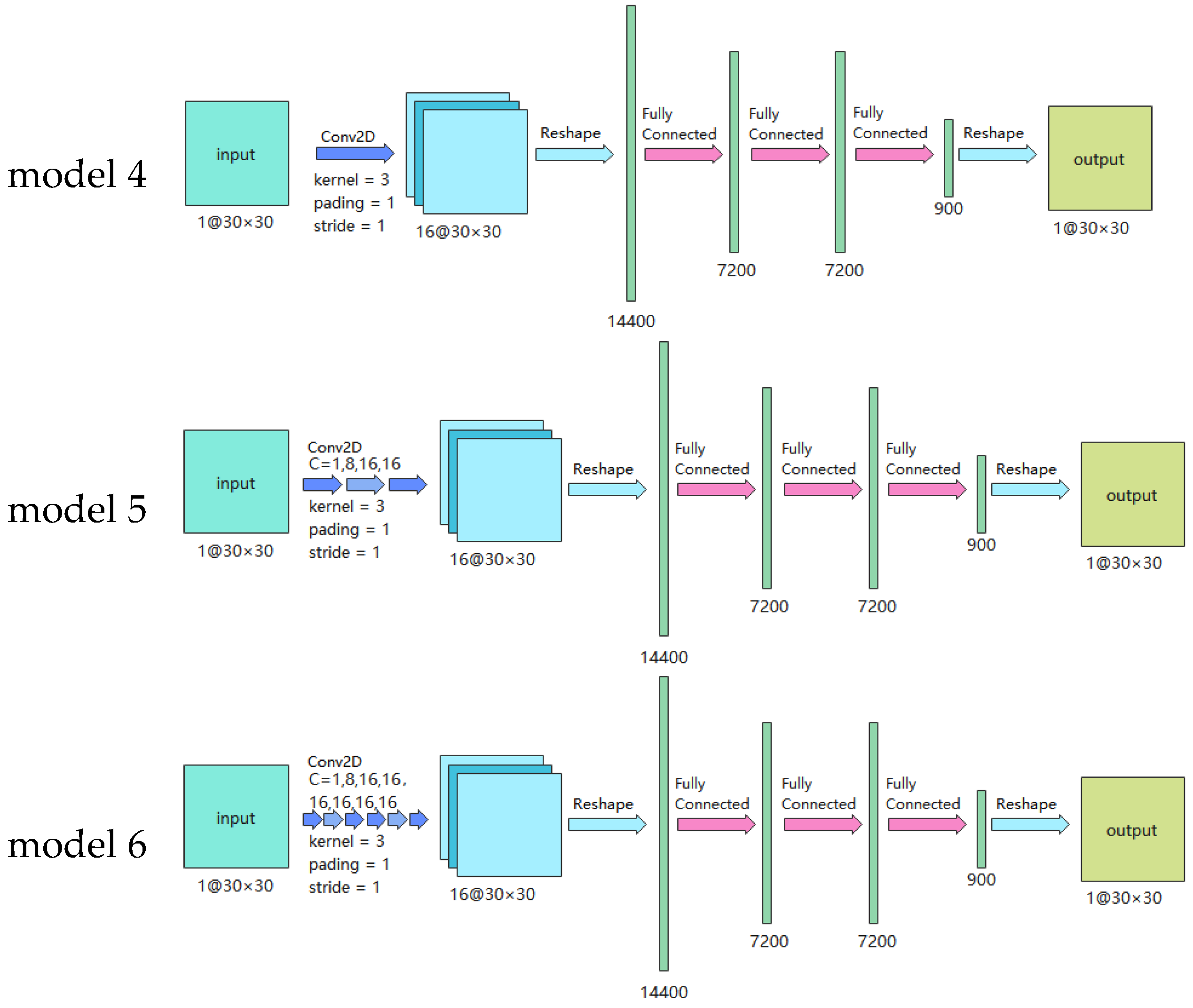 Atmosphere 13 01860 g008b