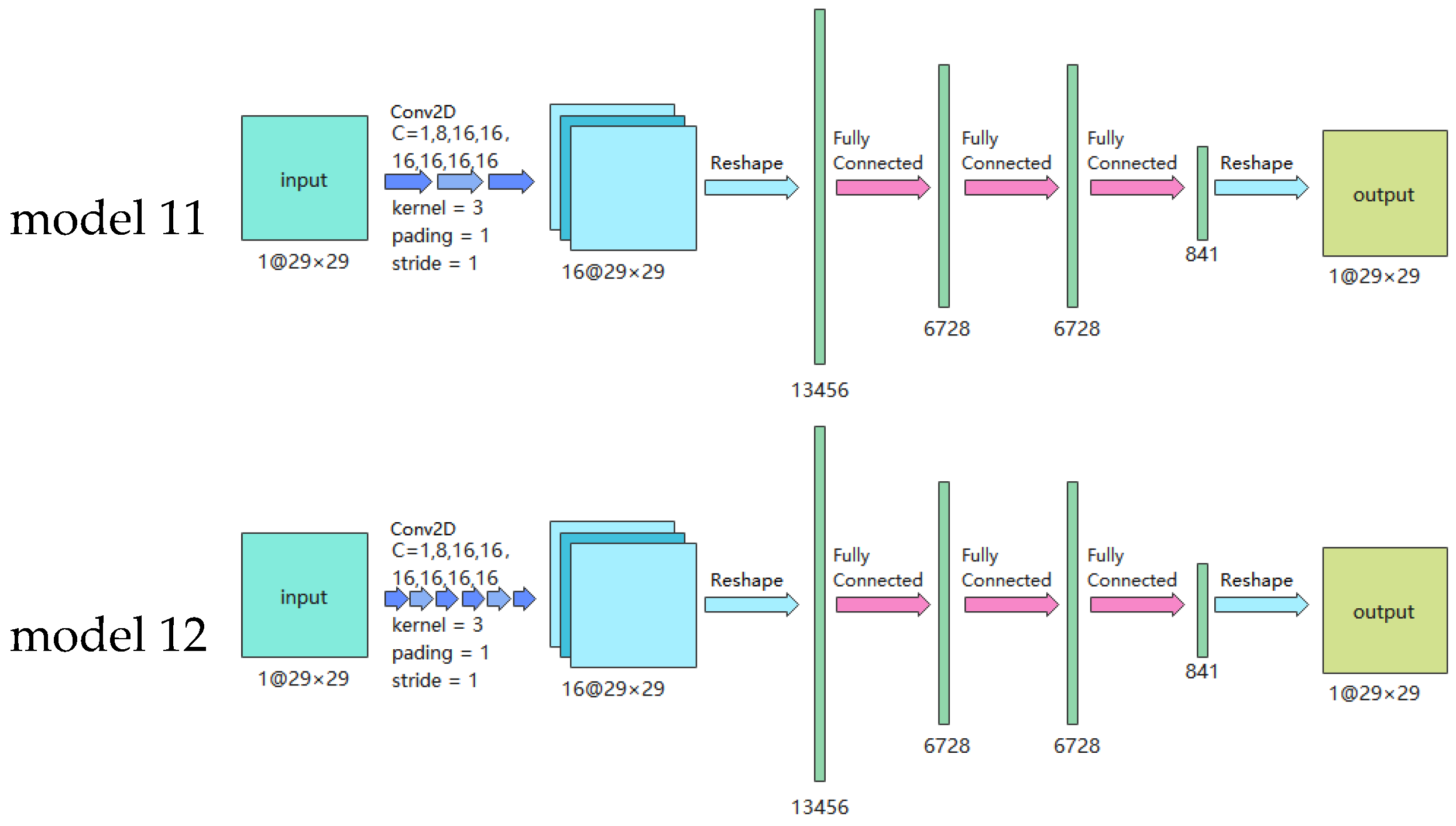 Atmosphere 13 01860 g009b
