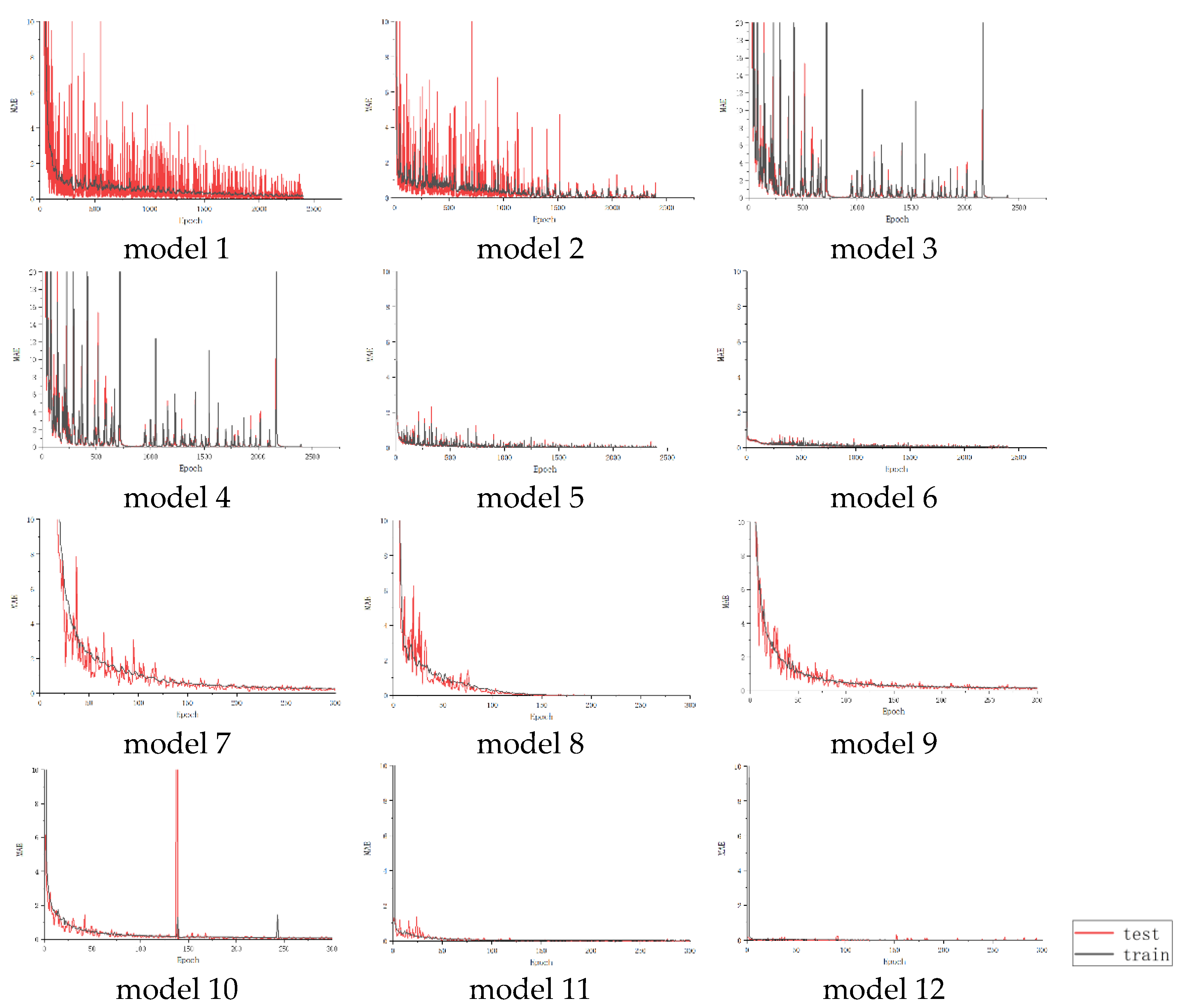 Atmosphere 13 01860 g010