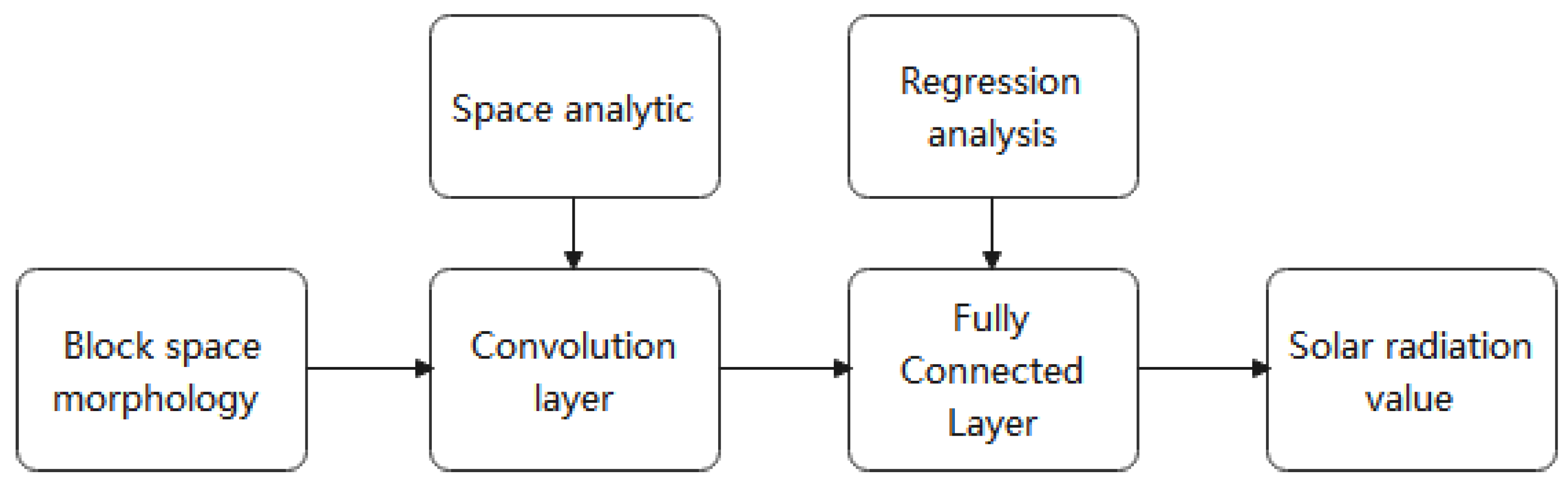 Atmosphere 13 01860 g014