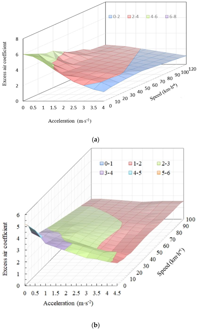 Atmosphere 13 01862 g002a
