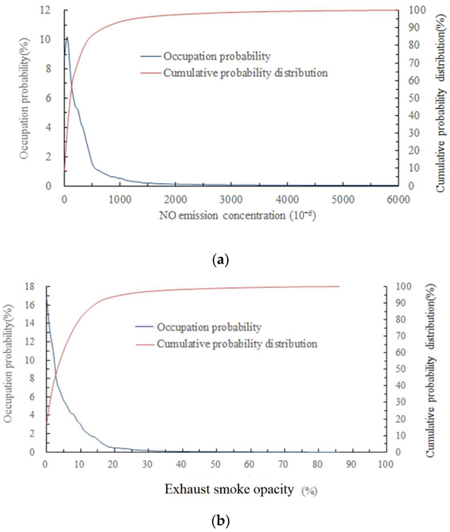 Atmosphere 13 01862 g004