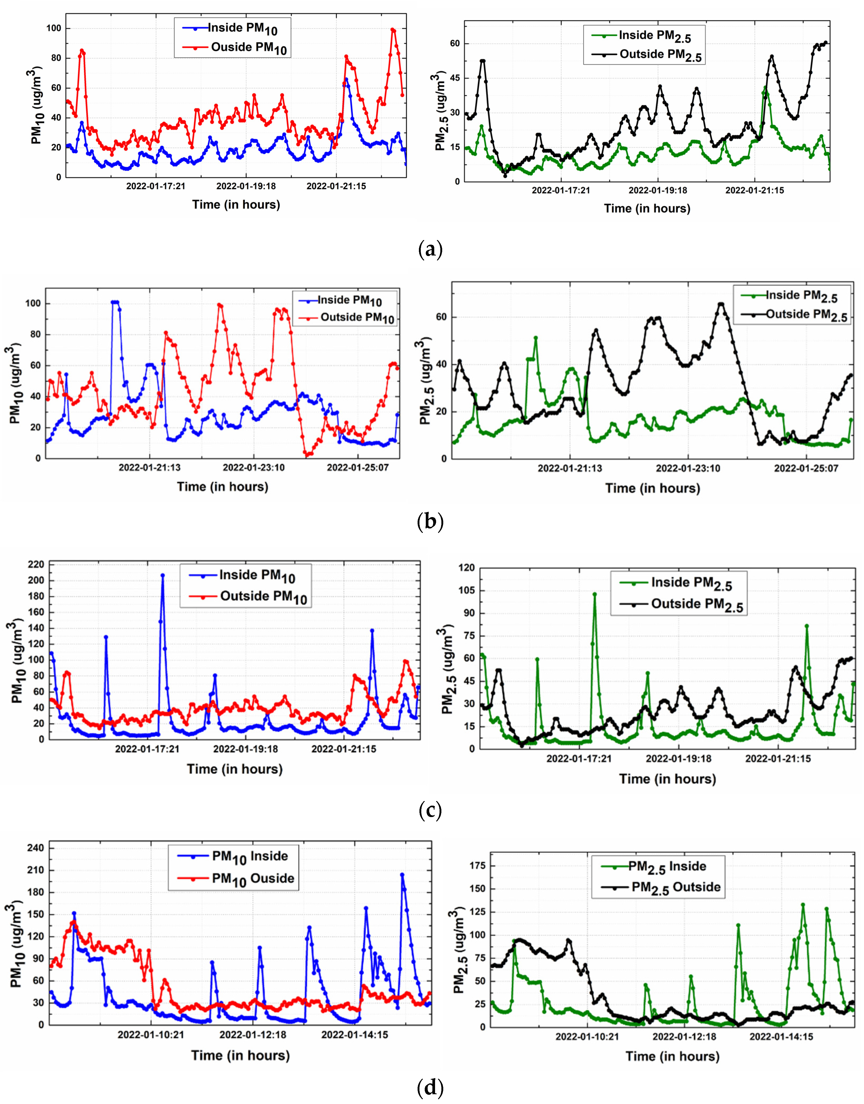 Atmosphere 13 01863 g003 Atmosphere 13 01863 g003