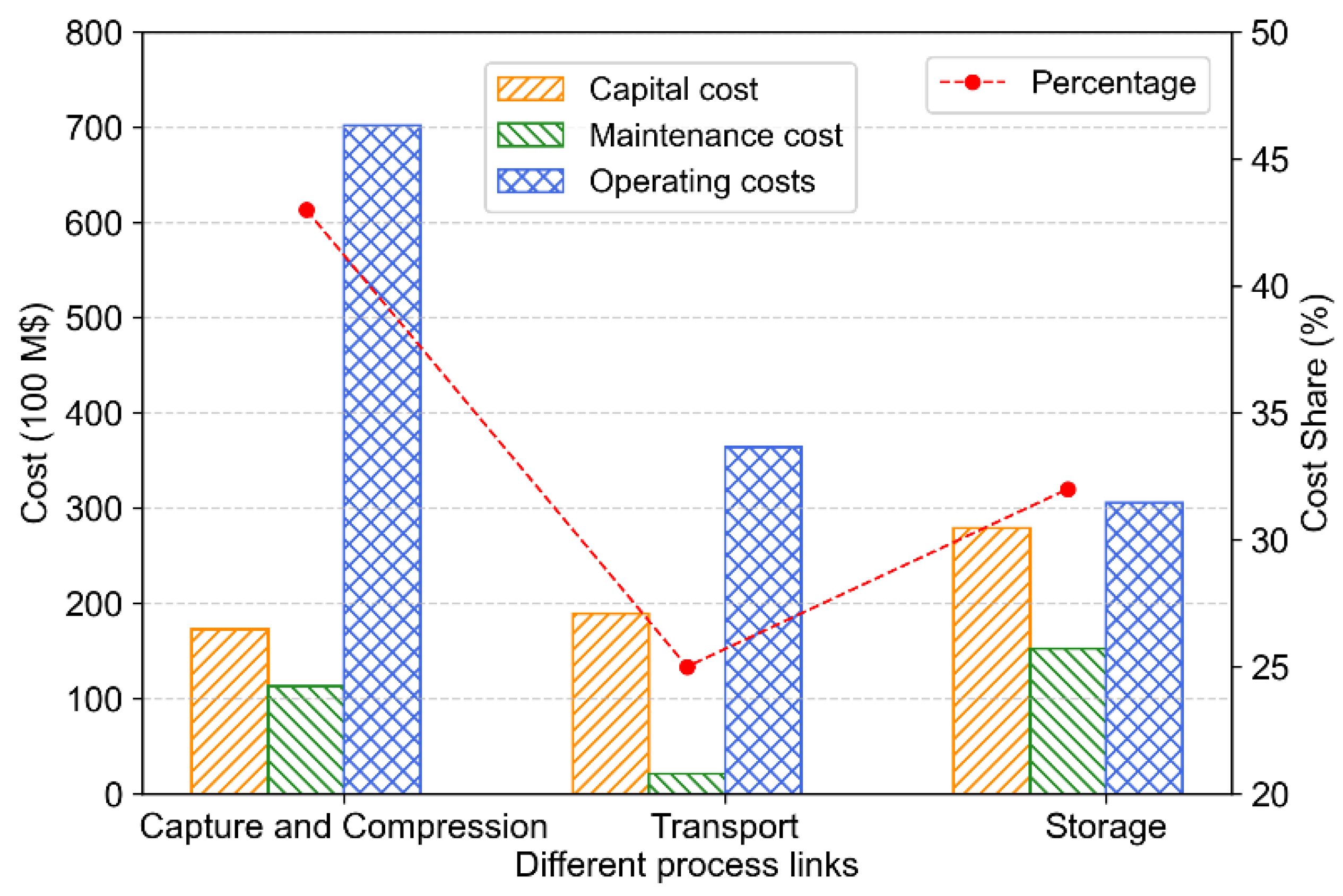 Atmosphere 13 01864 g004 Atmosphere 13 01864 g004