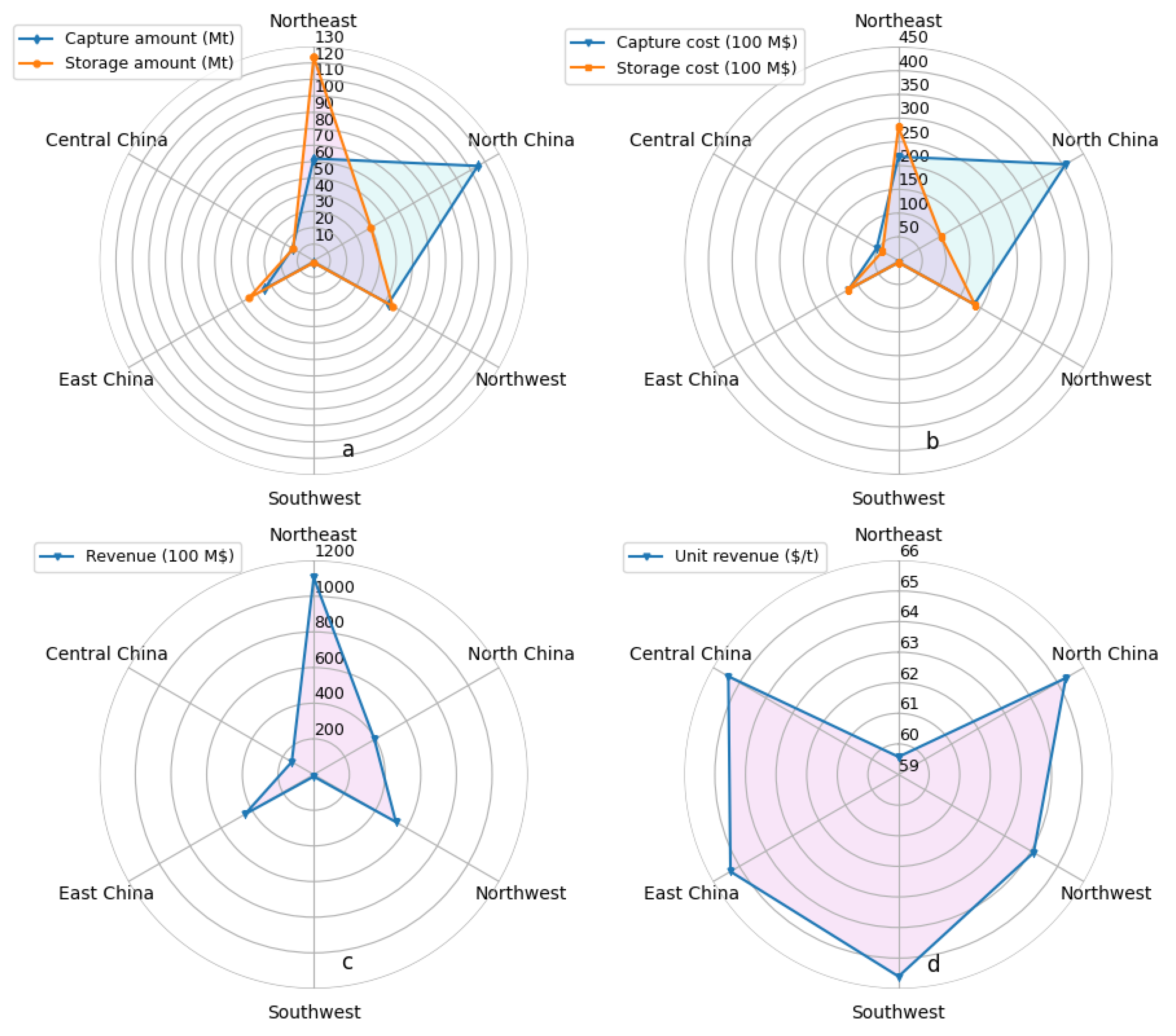 Atmosphere 13 01864 g005 Atmosphere 13 01864 g005