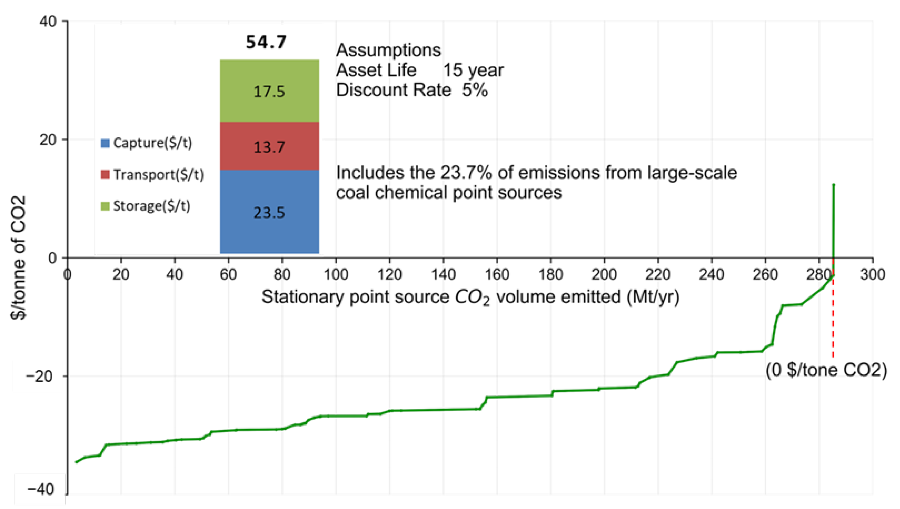 Atmosphere 13 01864 g006 Atmosphere 13 01864 g006
