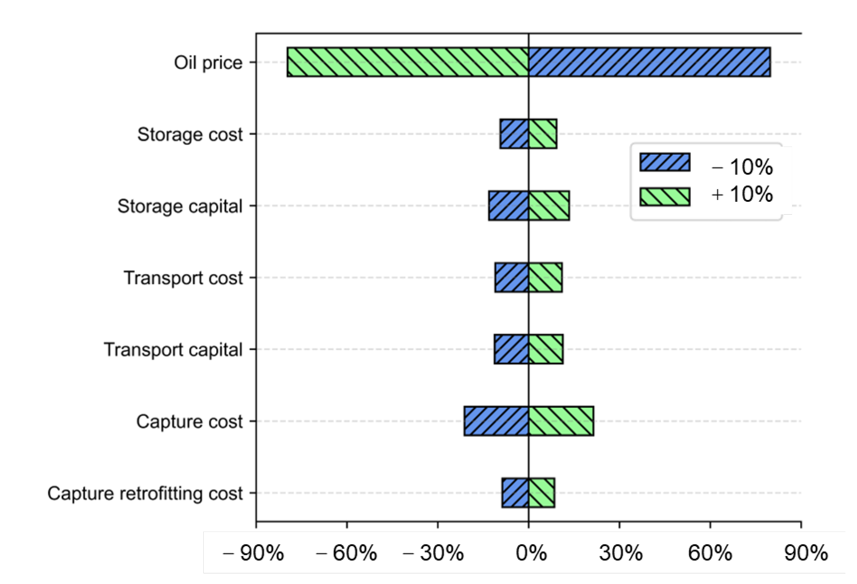 Atmosphere 13 01864 g007 Atmosphere 13 01864 g007