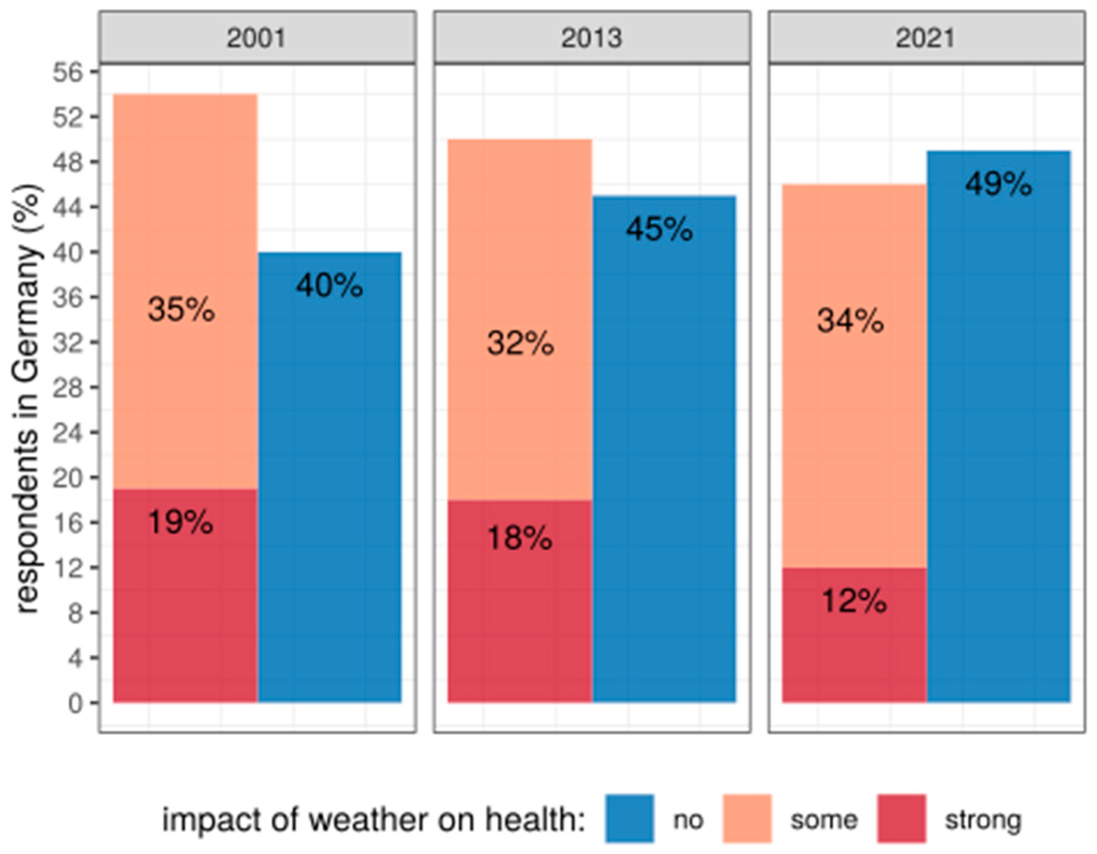 Atmosphere 13 01865 g001