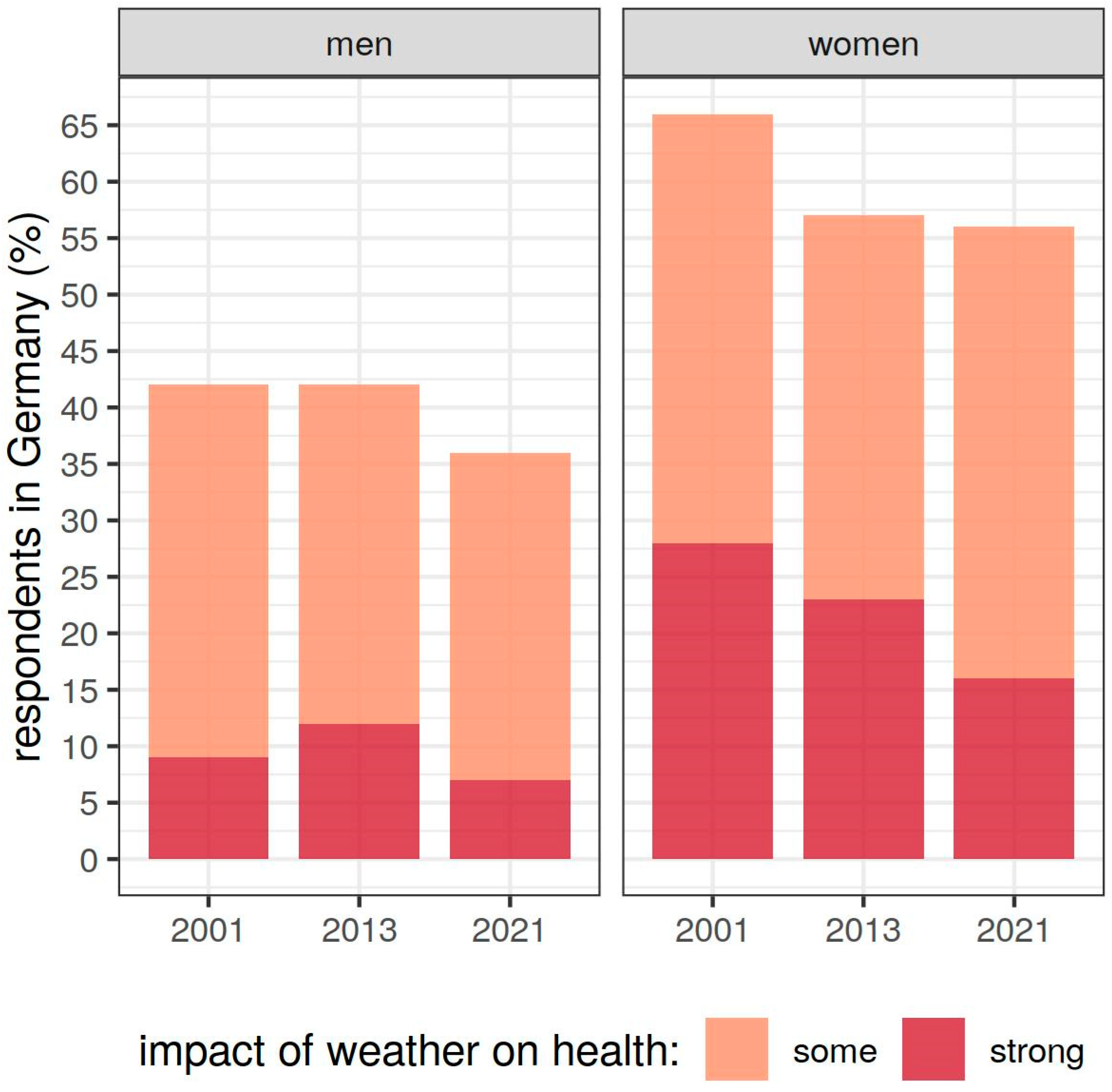 Atmosphere 13 01865 g002
