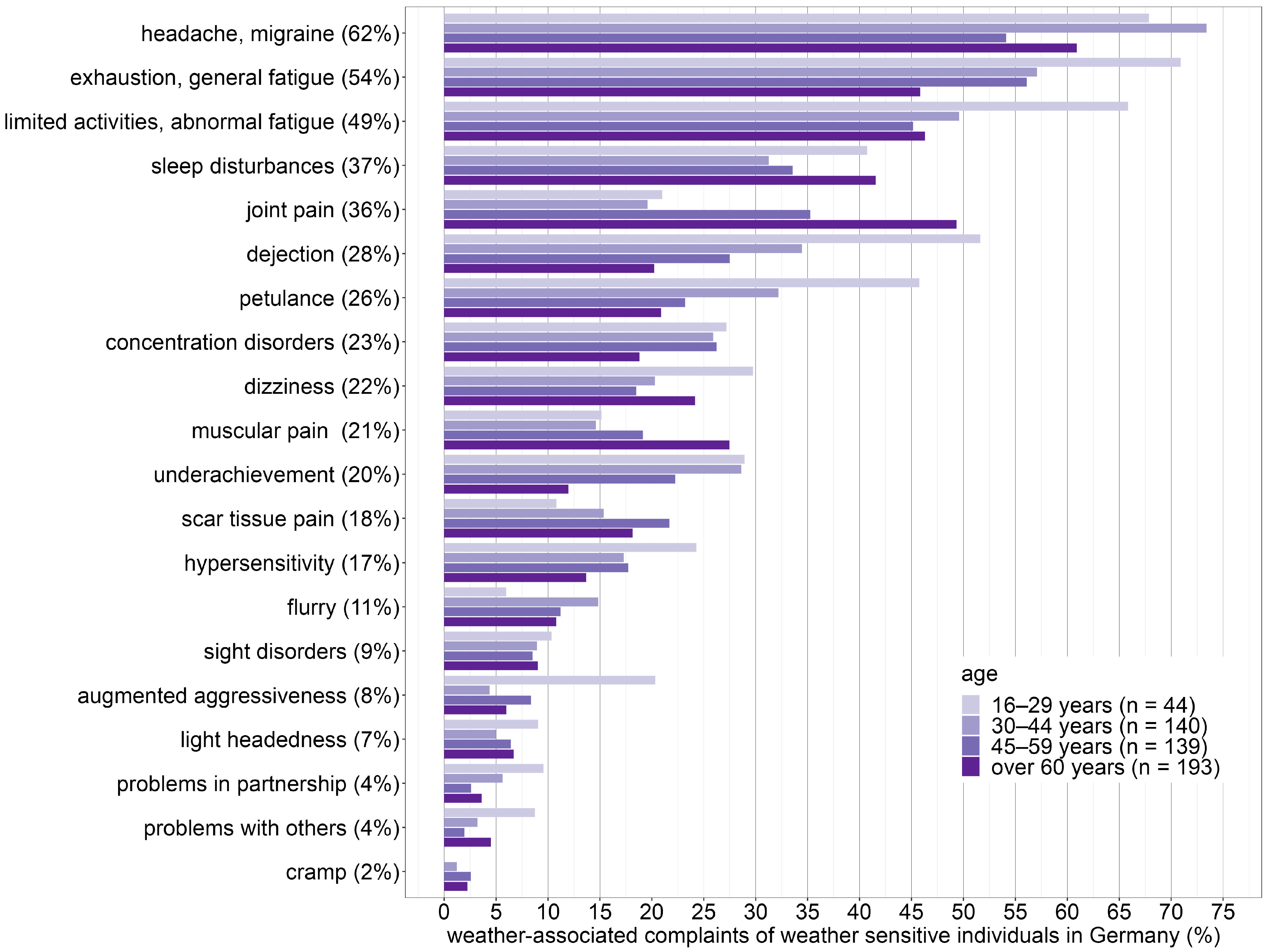 Atmosphere 13 01865 g003